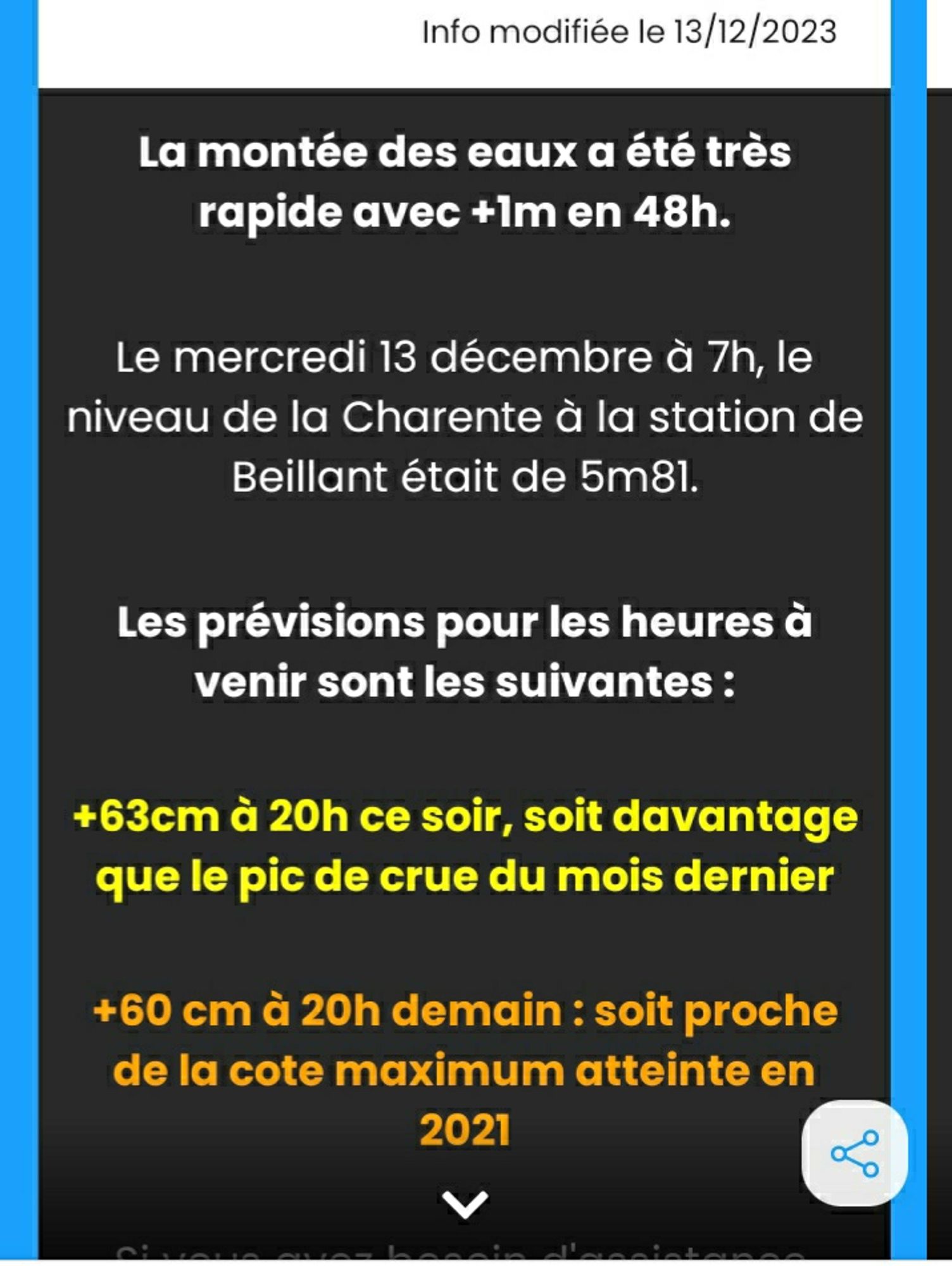 Infos crues de la Charente : niveau de 5m81 à Beillant, soit +1m en 48h. +60 cm prévus ce soir à 20h, soit davantage que le pic de crue du mois dernier. +60 cm prévus demain à 20h, soit davantage que le pic de crue en 2021.