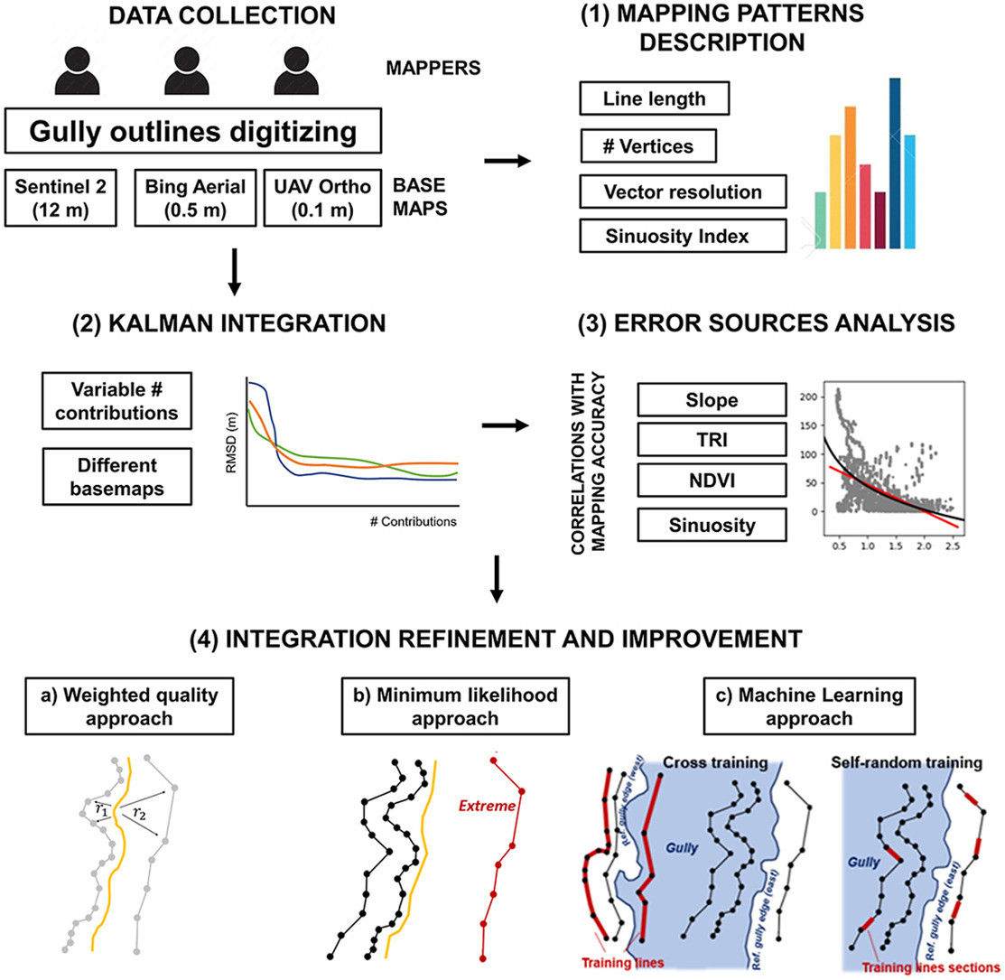 graphical abstract of the promoted paper showing the workflow of the study