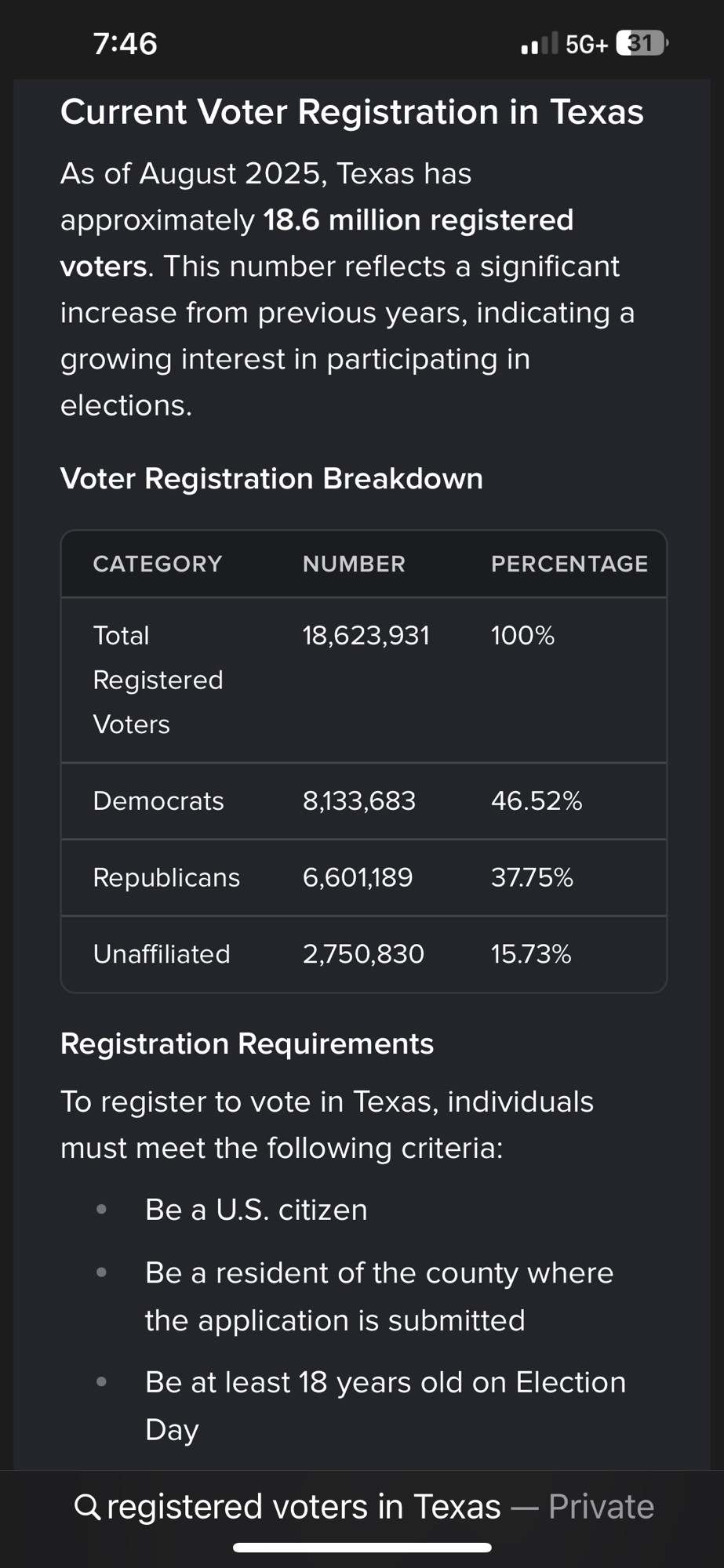 Screenshot of the number of registered voters in Texas with 8,133,683 Democrats and 6,601,189 Republicans.