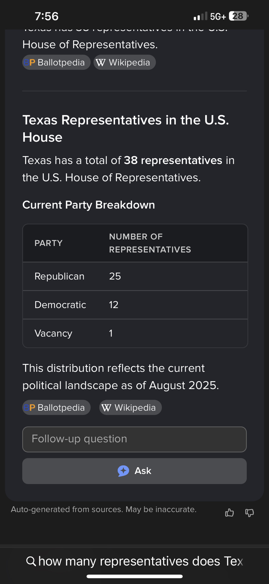 Screenshot showing the number of Texas representatives in the US House with 25 Republican and 12 Democrat