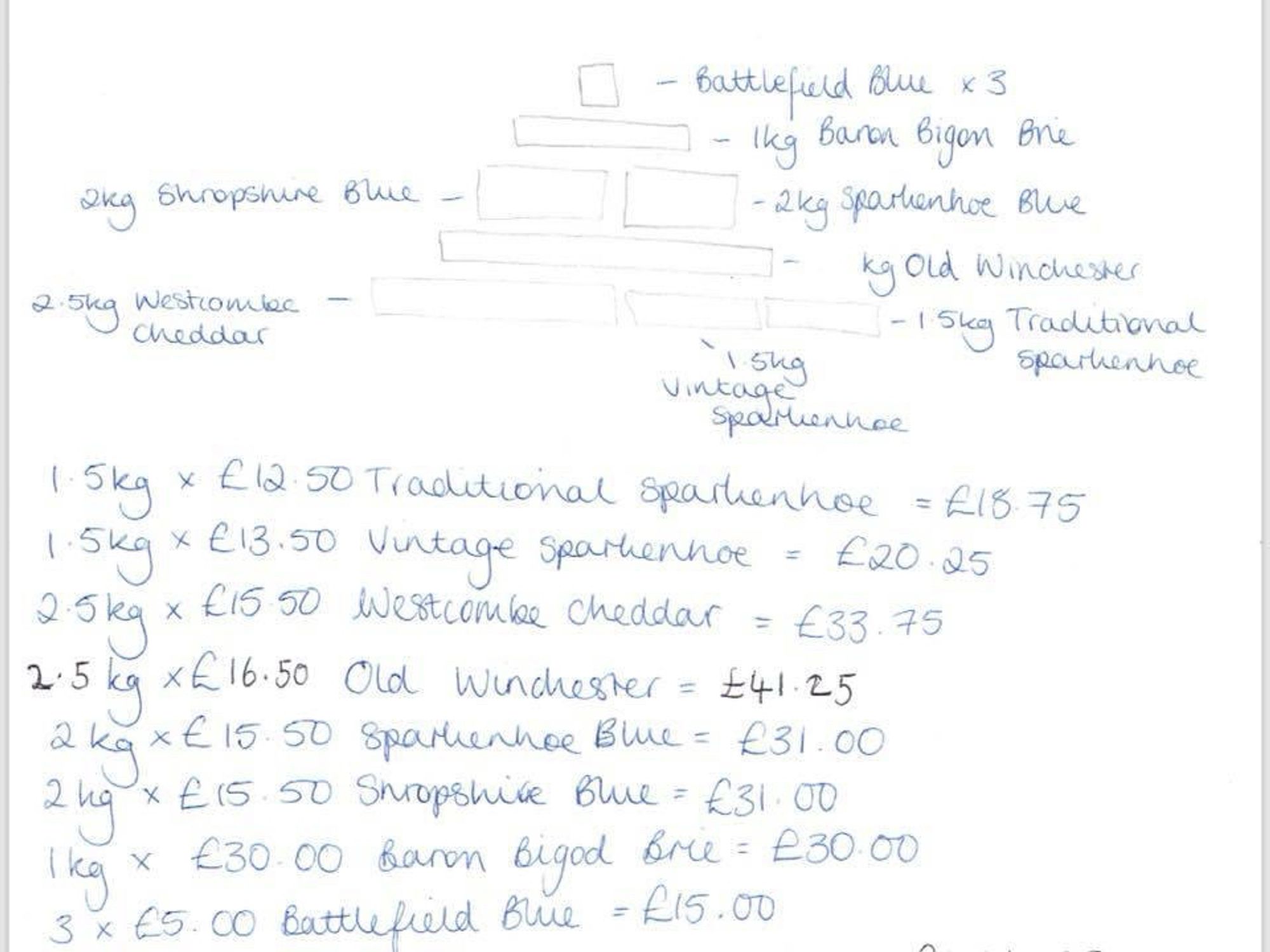 Handwritten plans for a multitier cheese structure