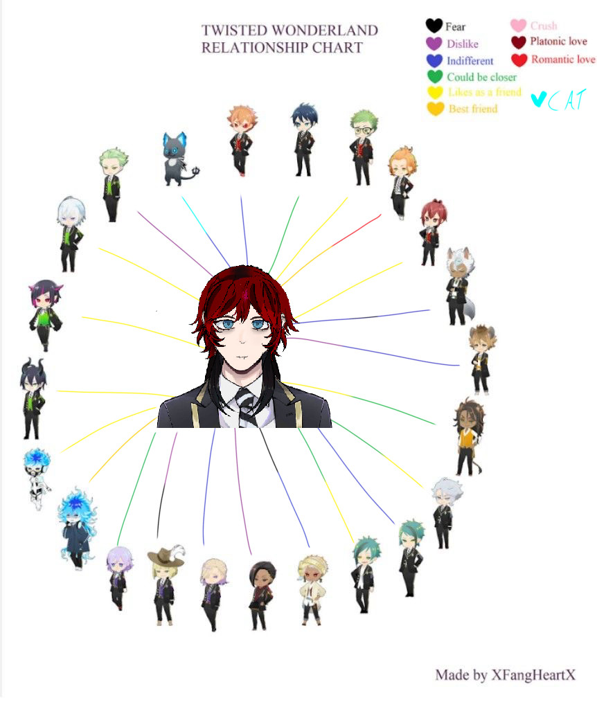 The same oc as before in a relationship chart with the other twisted wonderland characters 