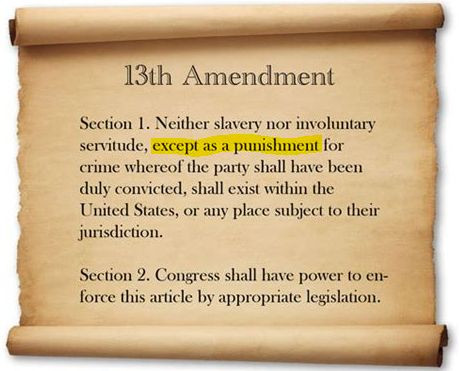 Photograph of a scroll showing the text of the 13th Amendment. Section 1 reads, "Neither slavery nor involuntary servitude, except as a punishment for crime whereof the party shall have been duly convicted, shall exist within the United States, or any place subject to their jurisdiction." The words "except as a punishment" are highlighted in yellow. Section 2 reads, "Congress shall have power to enforce this article by appropriate legislation."