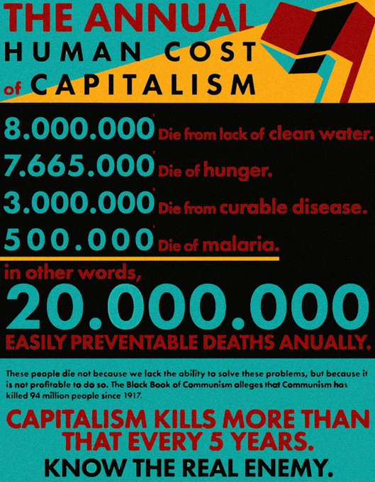 Illustration with text arguing against capitalism. The text reads, "THE ANNUAL HUMAN COST of CAPITALISM. 8.000.000 Die from lack of clean water. 7.665.000 Die of hunger. 3.000.000 Die from curable disease. 500.000 Die of malaria. in other words, 20.000.000 EASILY PREVENTABLE DEATHS ANUALLY. These people die not because we lack the ability to solve these problems, but because it is not profitable to do so. The Black Book of Communism alleges that Communism has killed 94 million people since 1917. CAPITALISM KILLS MORE THAN THAT EVERY 5 YEARS. KNOW THE REAL ENEMY."