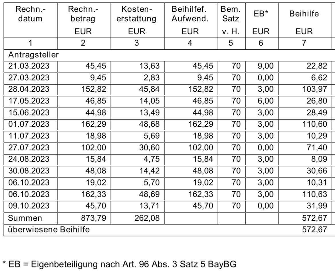 Beihilfebescheid 31.10.2023