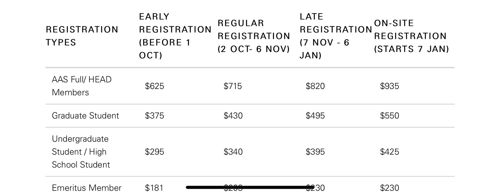 Registration fees and dates for AAS 245.