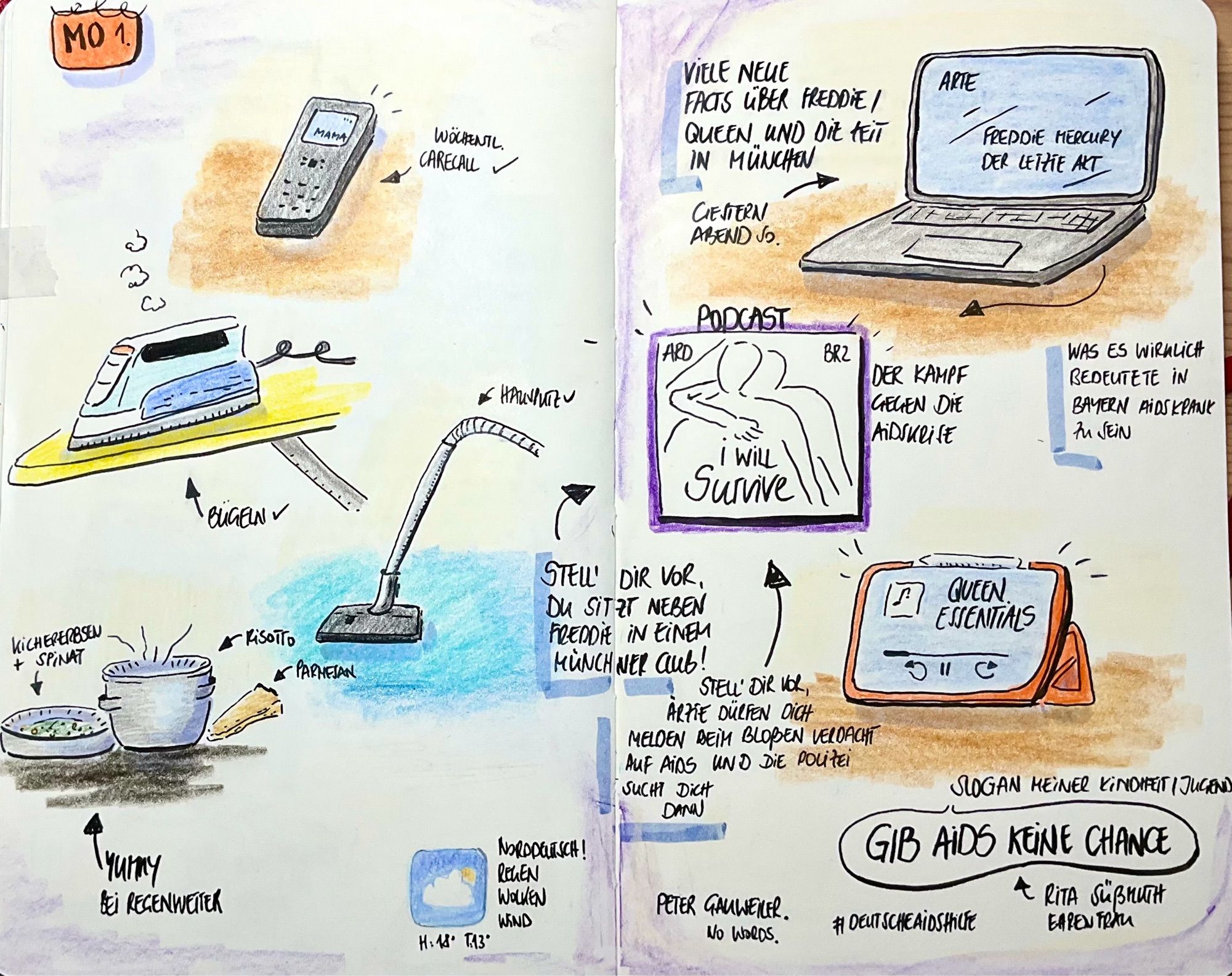 Doppelseite voller kleiner Sketches im Uhrzeigersinn von oben rechts: ein stehender Laptop, eine Abbildung eines Podcasts in einer App, ein offenes IPad , ein Icon einer Wetterapp, ein Topf, eine Pfanne, ein Staubsauger, ein Bügeleisen, ein schnurloses Telefon