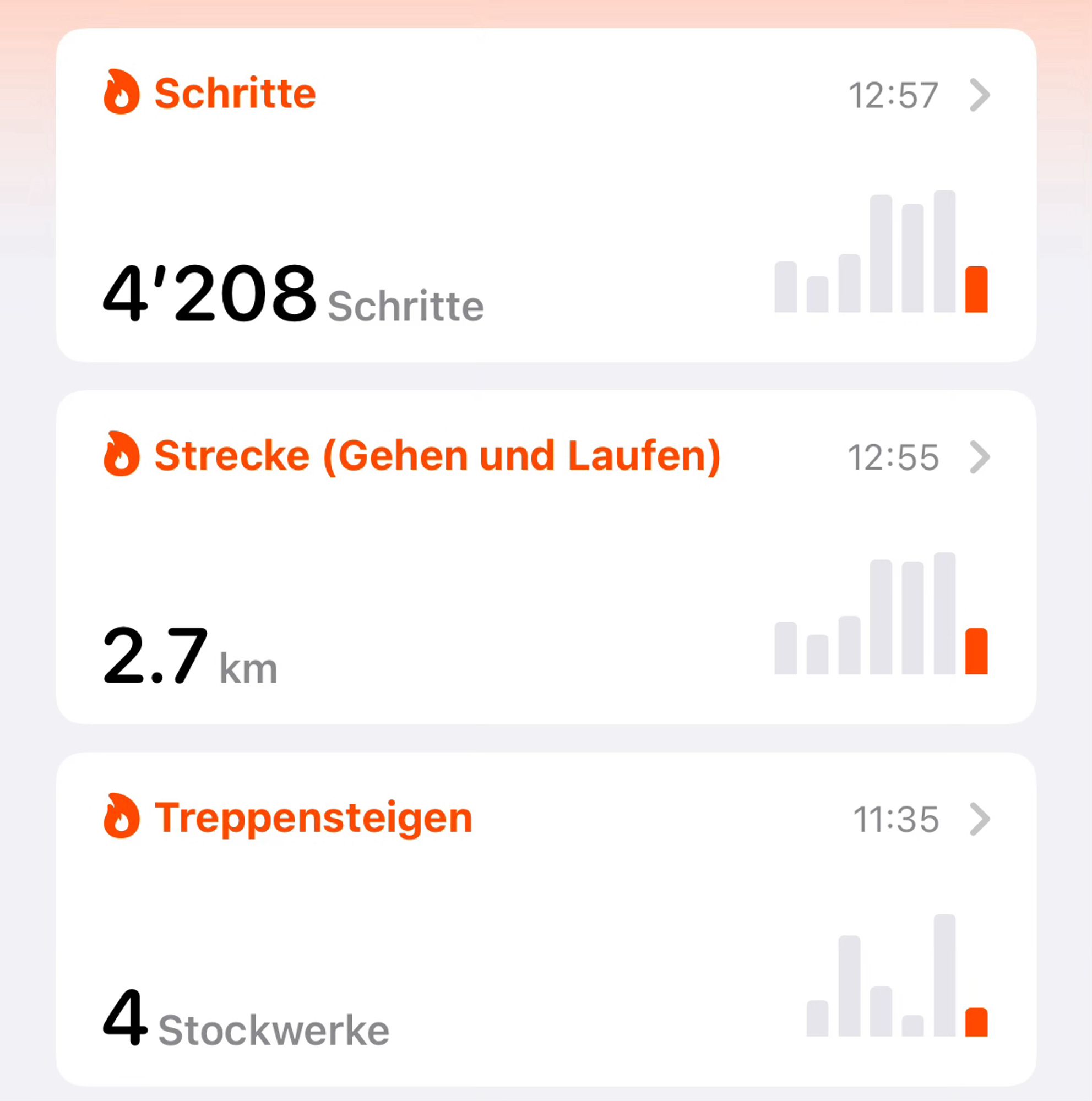 Gesundheitsapp Apple, zeigt nur gerade 4‘200 Schritte an.