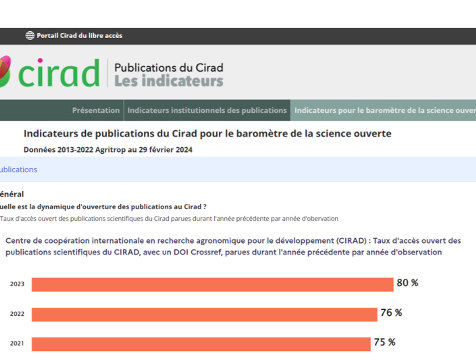 Le site de datavisualisation des indicateurs de publications du Cirad conçu par la DiscO propose une déclinaison pour notre établissement des indicateurs du baromètre de la science ouverte (BSO) du ministère français de l’enseignement supérieur et de la recherche (MESR).