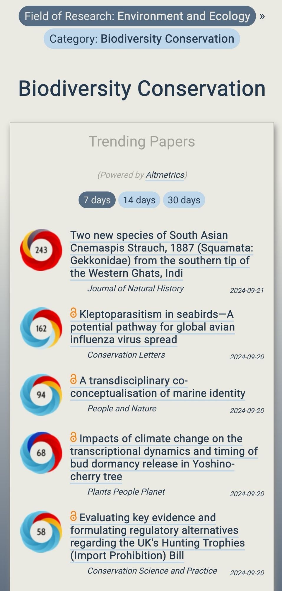 Image shows top five research publications trending in biodiversity and conservation.