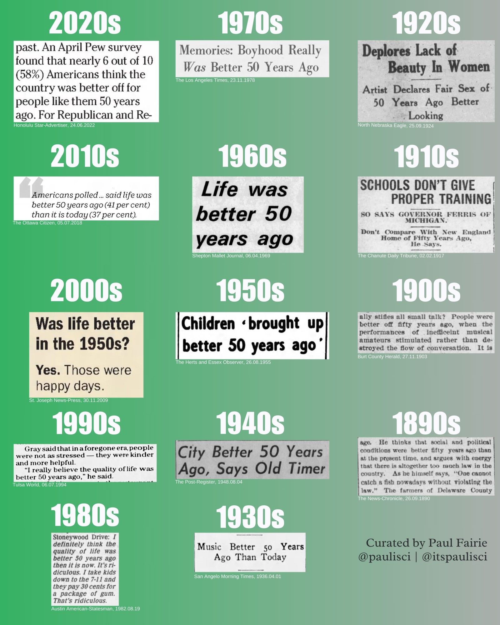 A variety of newspaper clippings, one from each decade from the 2020s to the 1890s with someone declaring that life in one way or another was better 50 years ago.