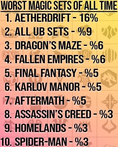 User picks for worst Magic sets of all time
