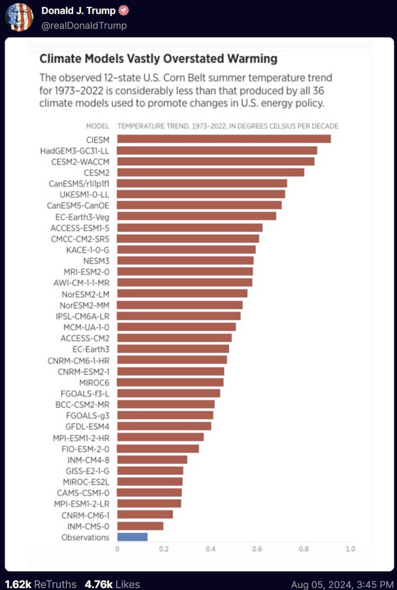 graphic from Donald Trump that shows that climate models are overestimating warming in the summertime central US.