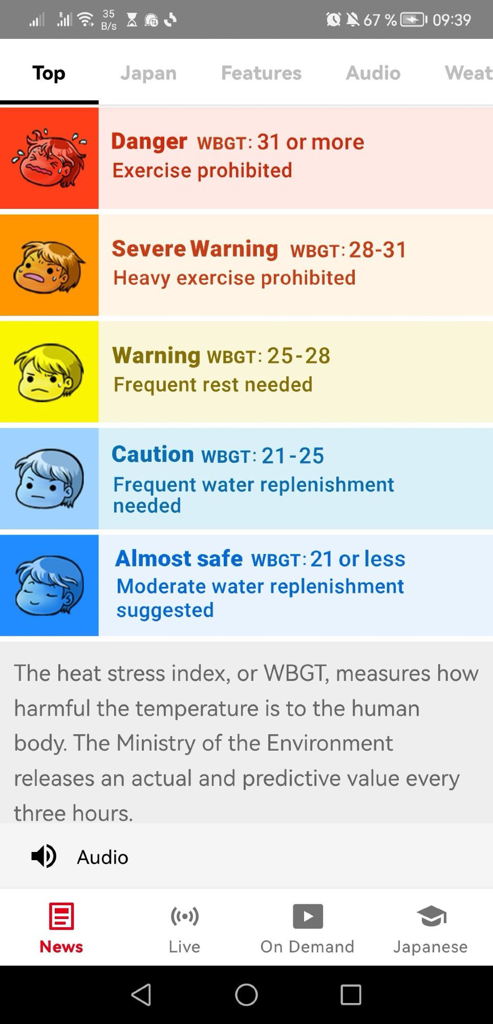 5-stufige Heat Stress Skala von sicher bis GEFAHR.