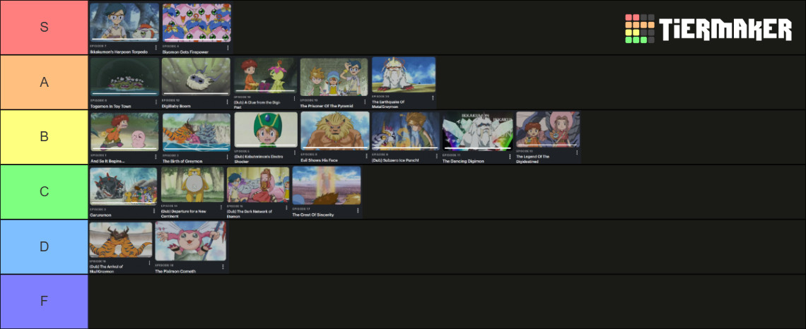 S Rank: Episode 7(Ikkakumon's Harpoon Torpedo), Episode 4(Biyomon Gets Firepower)
A Rank: Episode 6(Togemon In Toy Town), Episode 12(DigiBaby Boom), Episode 10(A Clue from the Digi-Past), Episode 19(The Prisoner of the Pyramid), Episode 20(The Earthquake of MetalGreymon)
B Rank: Episode 1(And So It Begins...), Episode 2(The Birth of Greymon), Episode 5(Kabuterimon's Electro Shocker), Episode 8(Evil Shows His Face), Episode 9(Subzer Ice Punch!), Episode 11(The Dancing Digimon), Episode 13(The Legend of the Digidestined)
Rank C: Episode 3(Garurumon), Episode 14(Departure for a New Continent), Episode 15(The Dark Network of Etemon), Episode 17(The Crest of Sincerity)
Rank D: Episode 16(The Arrival of SkullGreymon), Episode 18(The Piximon Cometh)