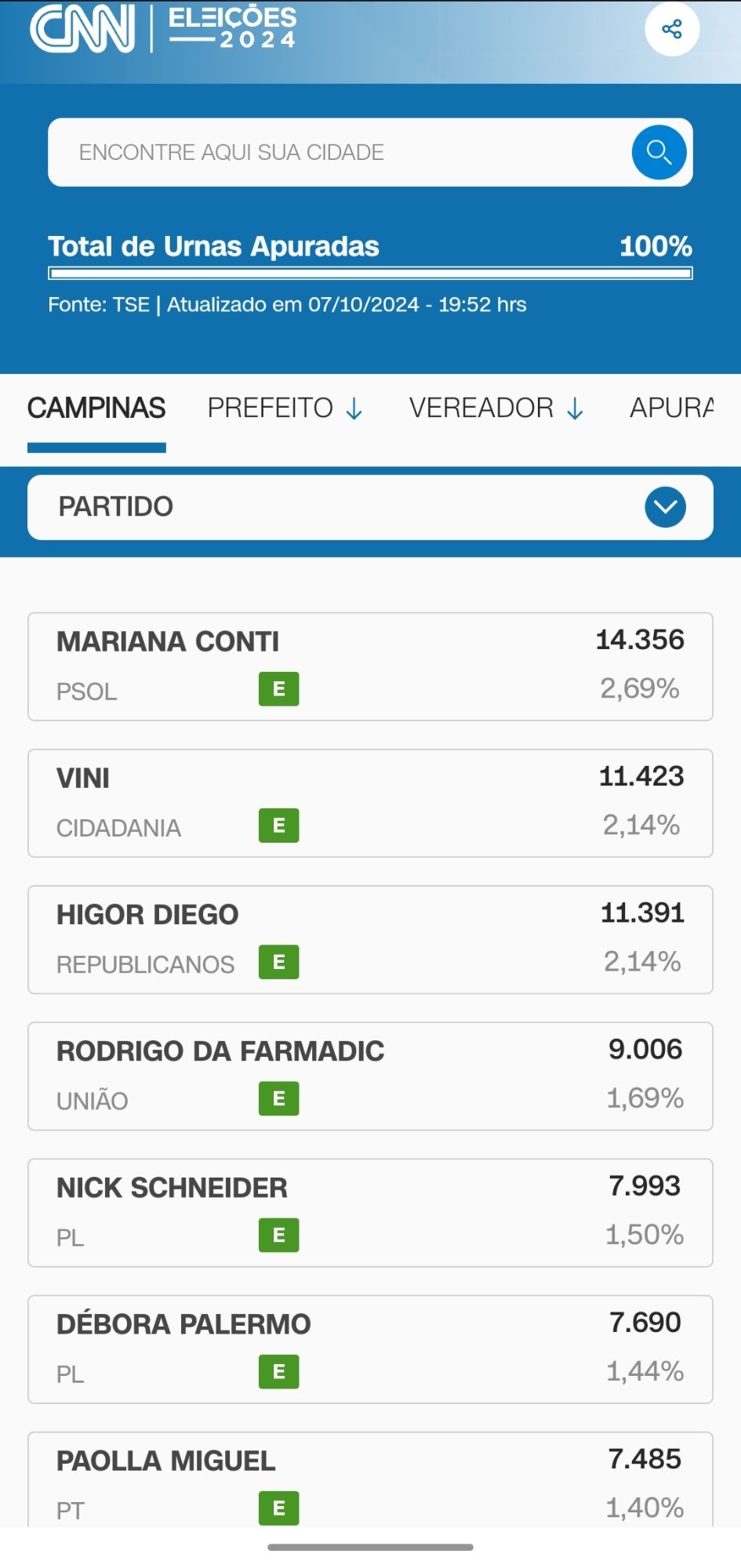 Imagem mostrando os vereadores mais votados de Campinas, na sequência: Mariana Conti, Vini (Cidadania), Higor Diego (Republicanos), Rodrigo da Farmadic (União), Nick Schneider (PL), Débora Palermo (PL) e Paolla Miguel (PT)