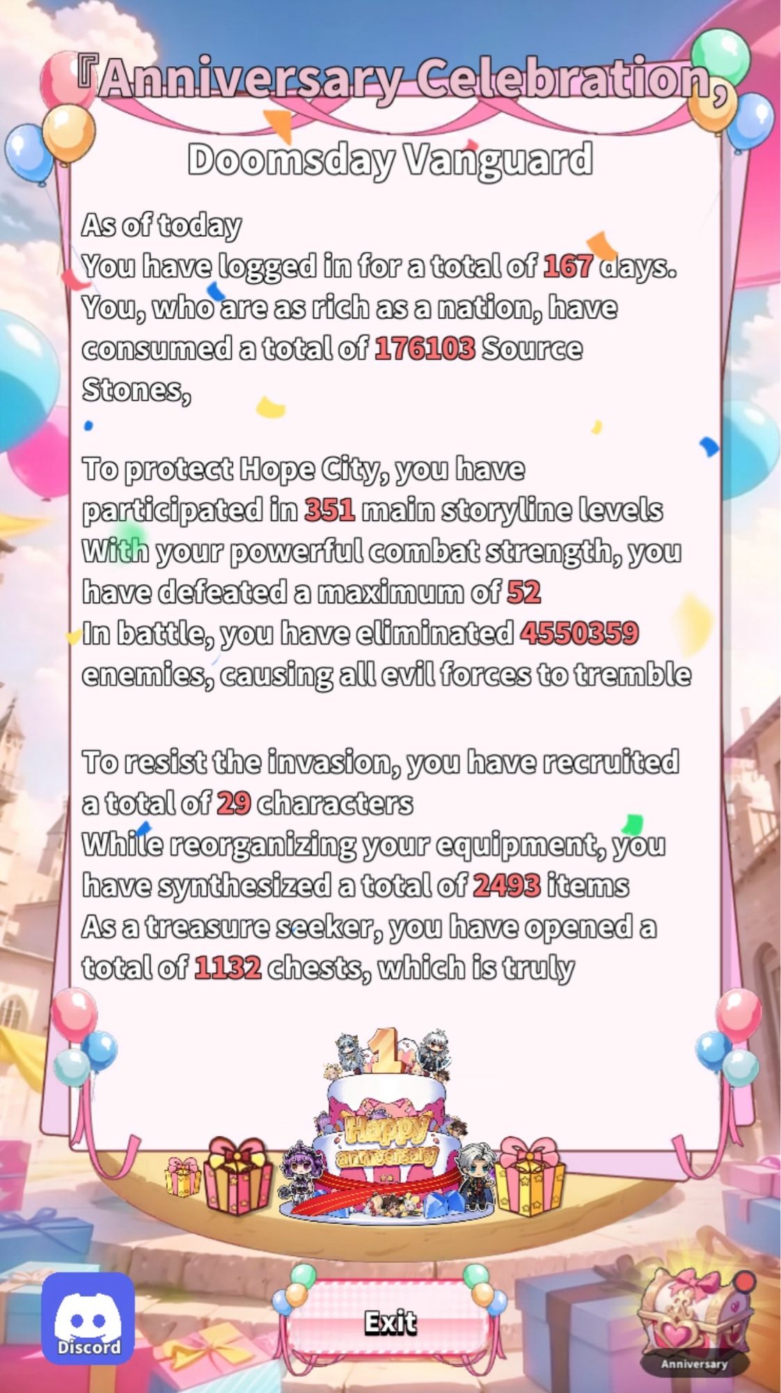 Anniversary Celebration, Doomsday Vanguard

As of today
You have logged in for a total of 167 days.
You, who are as rich as a nation, have consumed a total of 176103 Source Stones,

To protect Hope City, you have participated in 351 main storyline levels
With your powerful combat strength, you have defeated a maximum of 52
In battle, you have eliminated 4550359 enemies, causing all evil forces to tremble

To resist the invasion, you have recruited a total of 29 characters
While reorganizing your equipment, you have synthesized a total of 2493 items
As a treasure seeker, you have opened a total of 1132 chests, which is truly