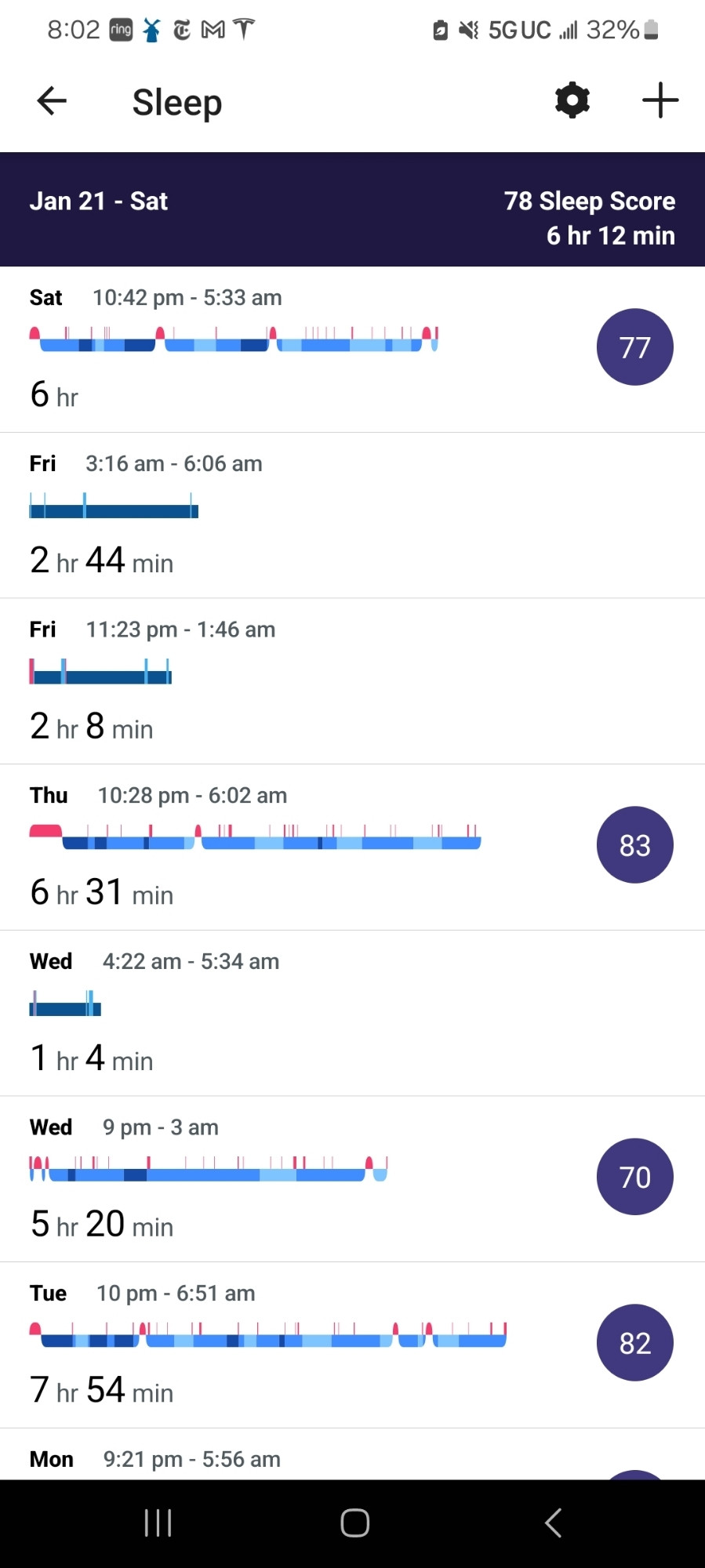 Fitbit sleep profile for the last several days showing horrible sleep patterns.