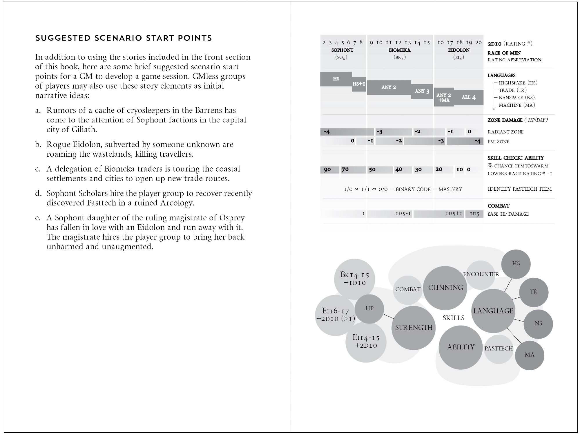 Scenario suggestions and a diagram of character traits for RPG players.