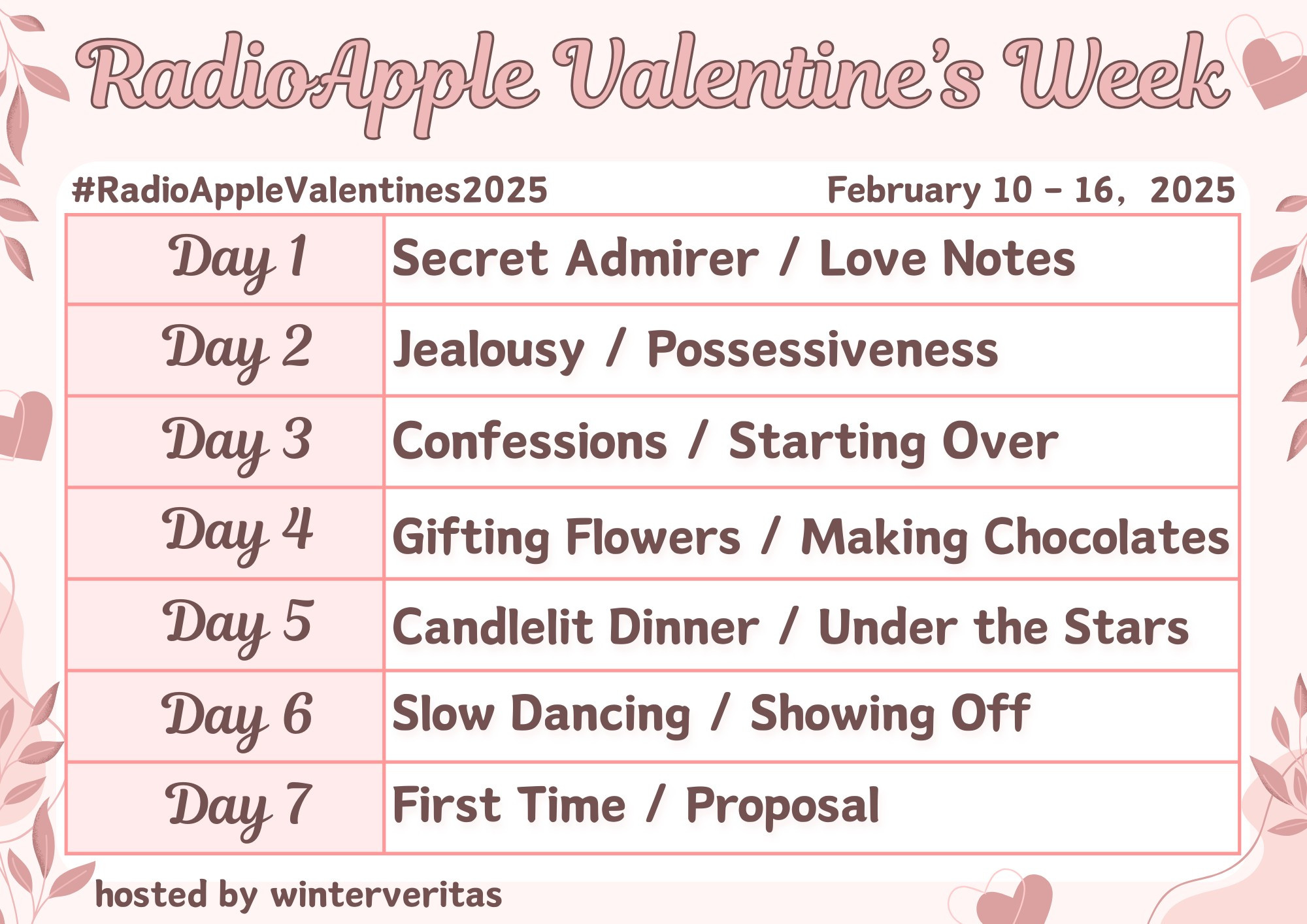 A table describing all of the days and prompts for RadioApple Valentine's Week on week of February 10th to the 16th. Each day has two prompts to choose from or combine.
Day 1, Secret Admirer and Love Notes.
Day 2, Jealousy and Possessiveness
Day 3, Confessions and Starting Over
Day 4, Gifting Flowers and Making Chocolates
Day 5, Candlelit Dinner and Under the Stars
Day 6, Slow Dancing and Showing Off
Day 7, First Time and Proposal