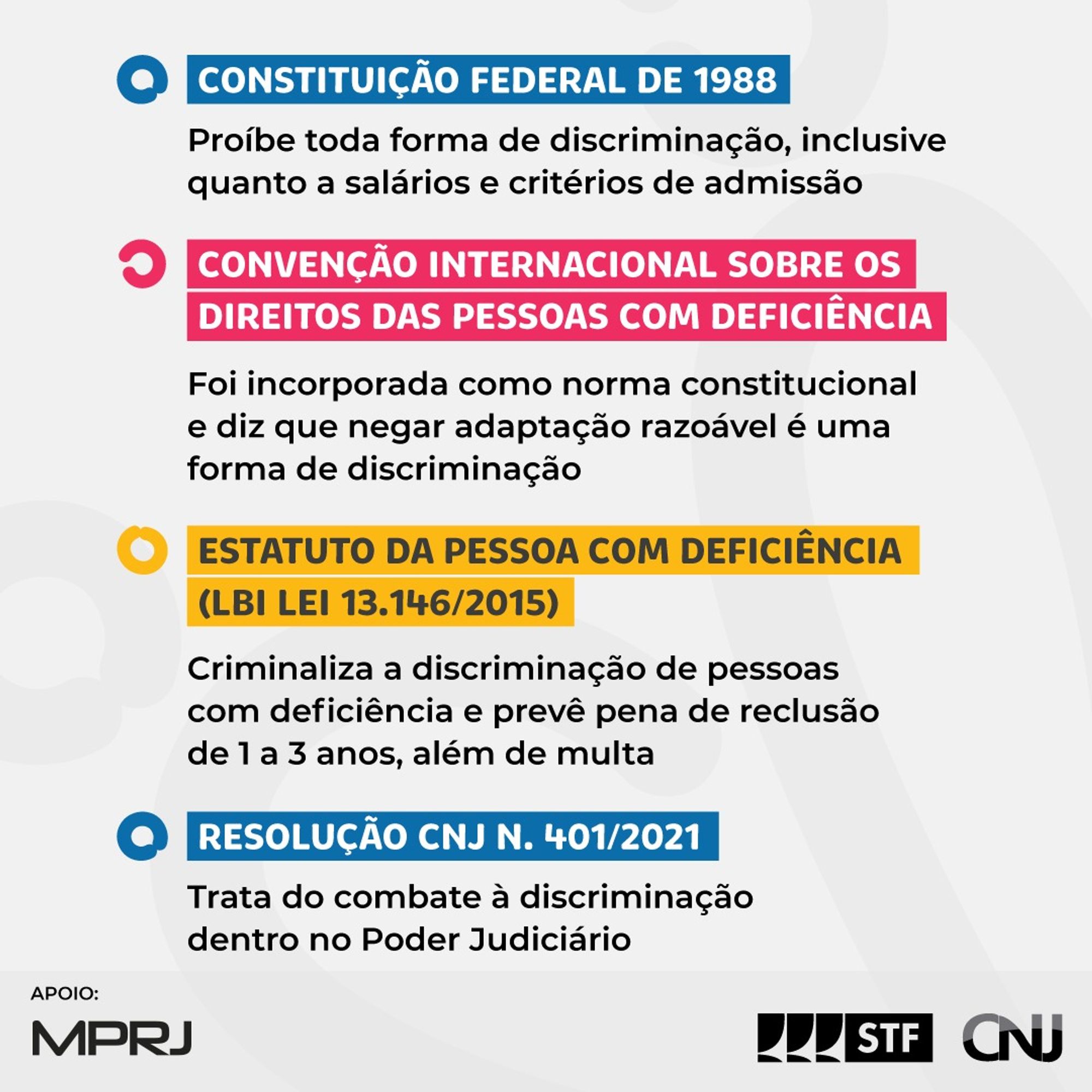 Sobre fundo cinza o texto em tópicos: Constituição Federal de 1988 - proíbe toda forma de discriminação, inclusive quanto a salários e critérios de admissão. Convenção Internacional sobre os Direitos das Pessoas com Deficiência - foi incorporada como norma constitucional e diz que negar adaptação razoável é uma forma de discriminação Estatuto da Pessoa com Deficiência (LBI Lei 13.146/2015) - criminaliza a discriminação de pessoas com deficiência e prevê pena de reclusão de 1 a 3 anos, além de multa. Resolução CNJ n. 401/2021 - trata do combate à discriminação dentro no Poder Judiciário. Logo do STF e do CNJ