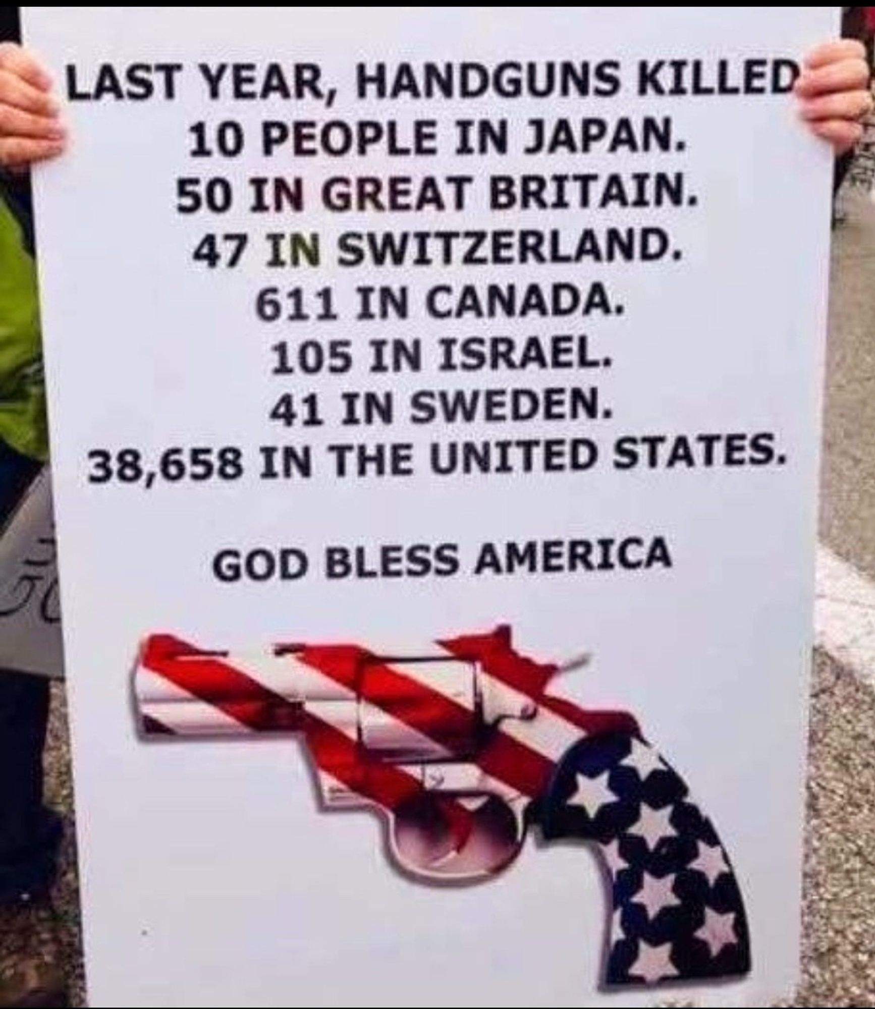 Handgun death statistics for Japan, Britain, Switzerland, Canada, Israel, Sweden, and the United States from last year. 38,658 in the United States. The second highest was Canada with 611.