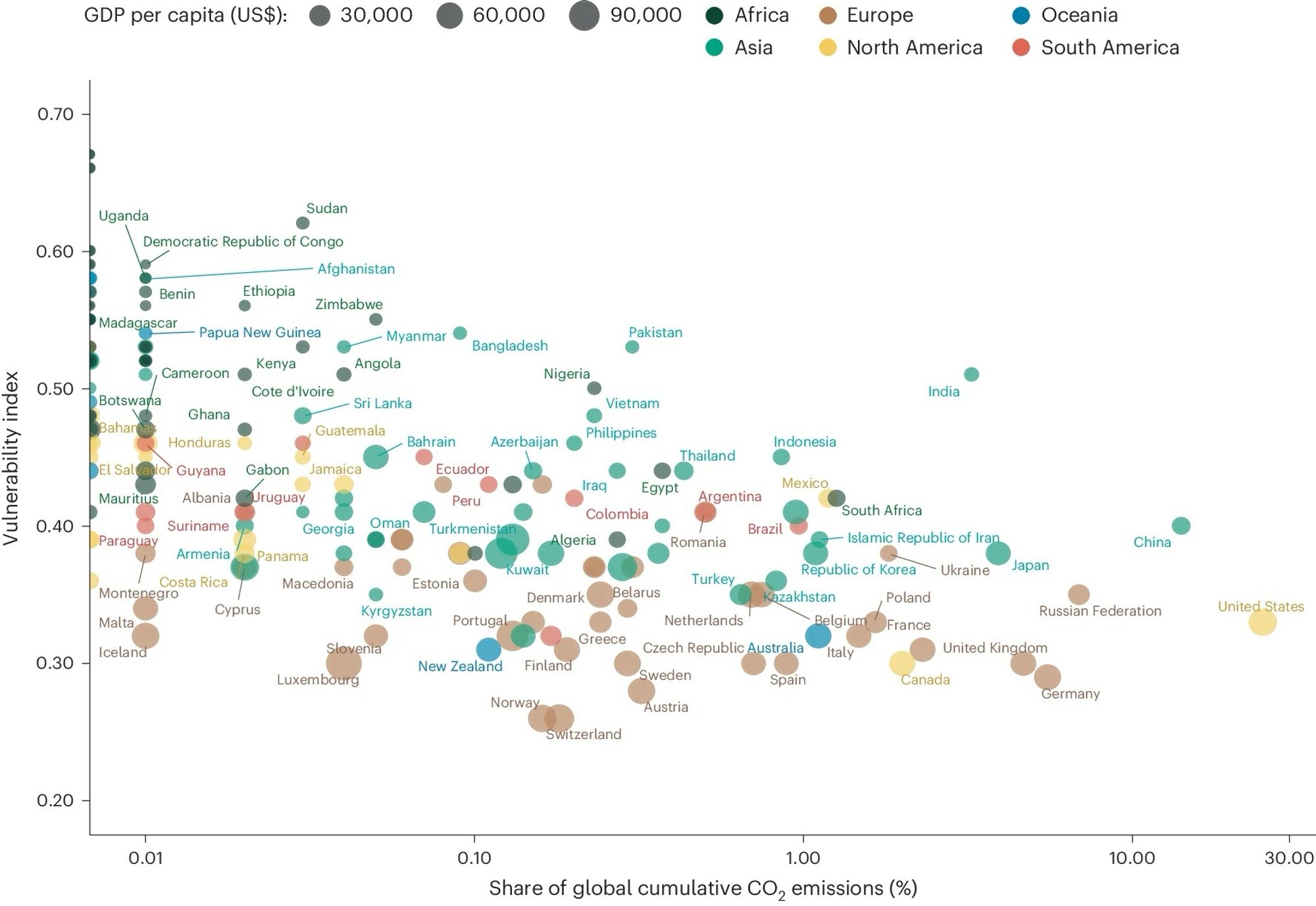 A study has found low and middle-income countries in Africa and Asia, that have made the least contribution to the global emission of greenhouse gasses, continue to experience the greatest burden from infectious diseases and the highest vulnerability towards climate change.