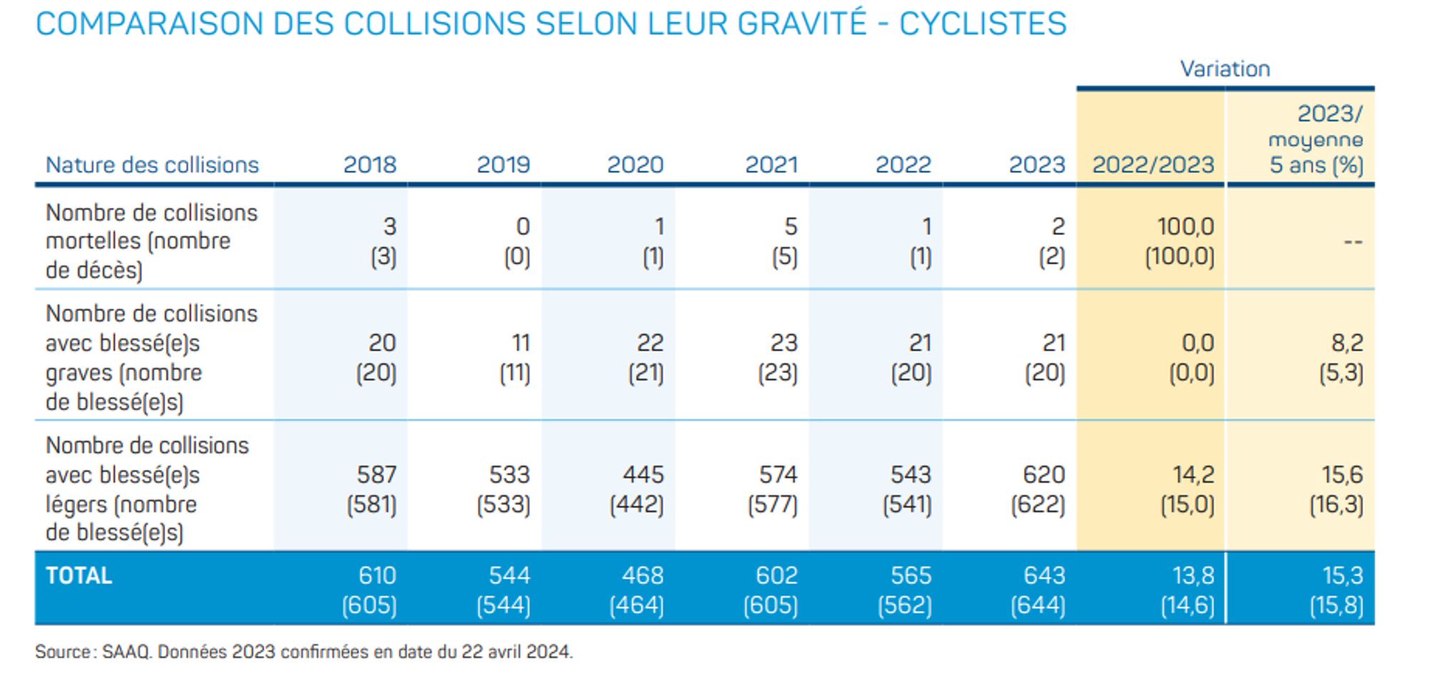 Screenshot of statistical table at the top of page 35 of the report linked above.