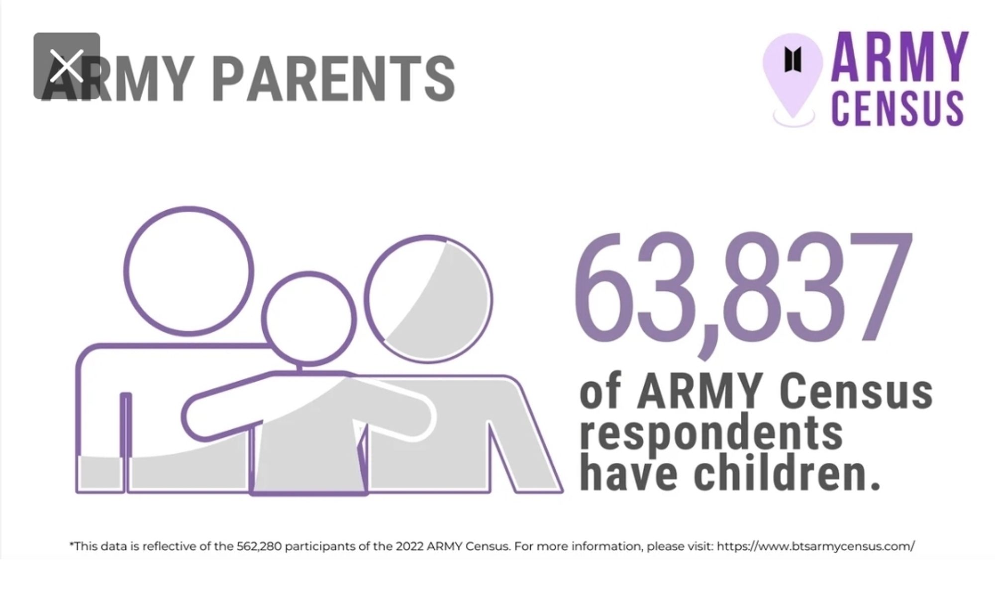 BTS ARMY CENSUS 2022 ARMY parents