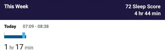 Fitbit screenshot of "Sleep this week" for 72 Sleep Score, averaging 4Hr 44min, with today's sleep hours being 7:09 - 8:38am with 1Hr 17min of sleep time.