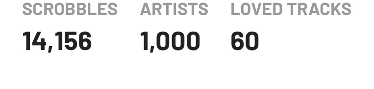 A Last.Fm screenshot showing how many scrobbles,artists and loved tracks I have.
SCROBBLES
14,156
ARTISTS
1,000
LOVED TRACKS
60