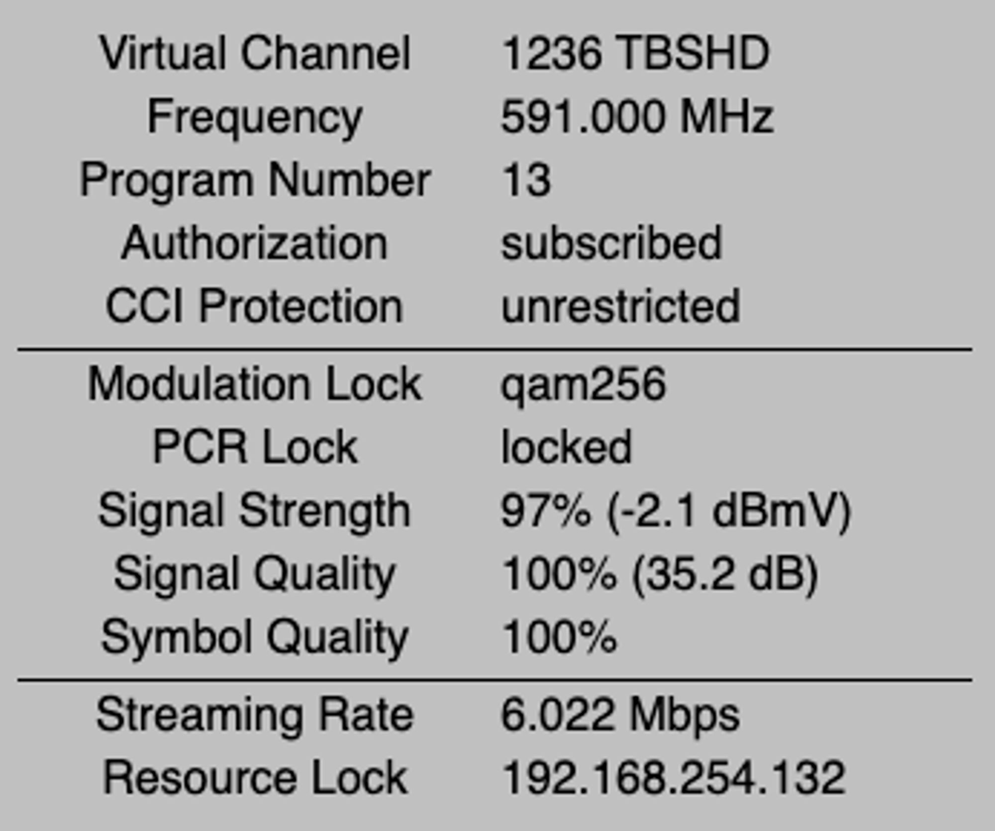 status showing the channel