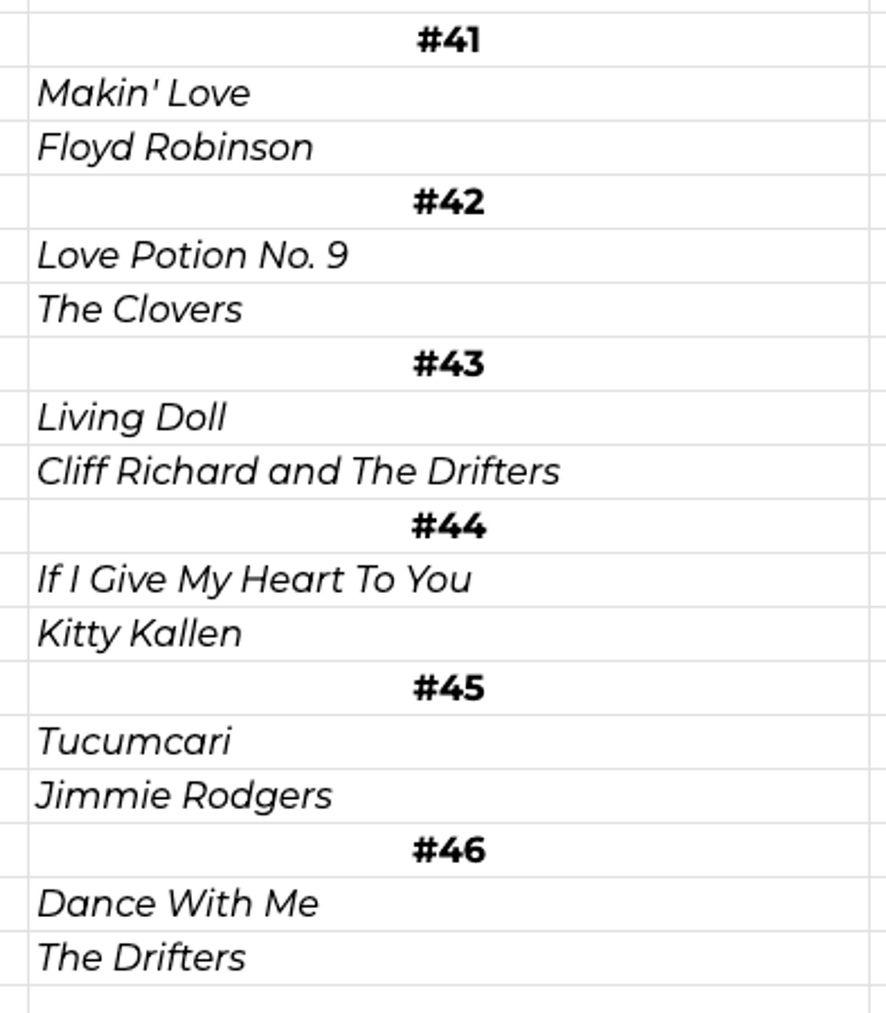 #41
Makin' Love
Floyd Robinson
#42
Love Potion No. 9
The Clovers
#43
Living Doll
Cliff Richard and The Drifters
#44
If I Give My Heart To You
Kitty Kallen
#45
Tucumcari
Jimmie Rodgers
#46
Dance With Me
The Drifters