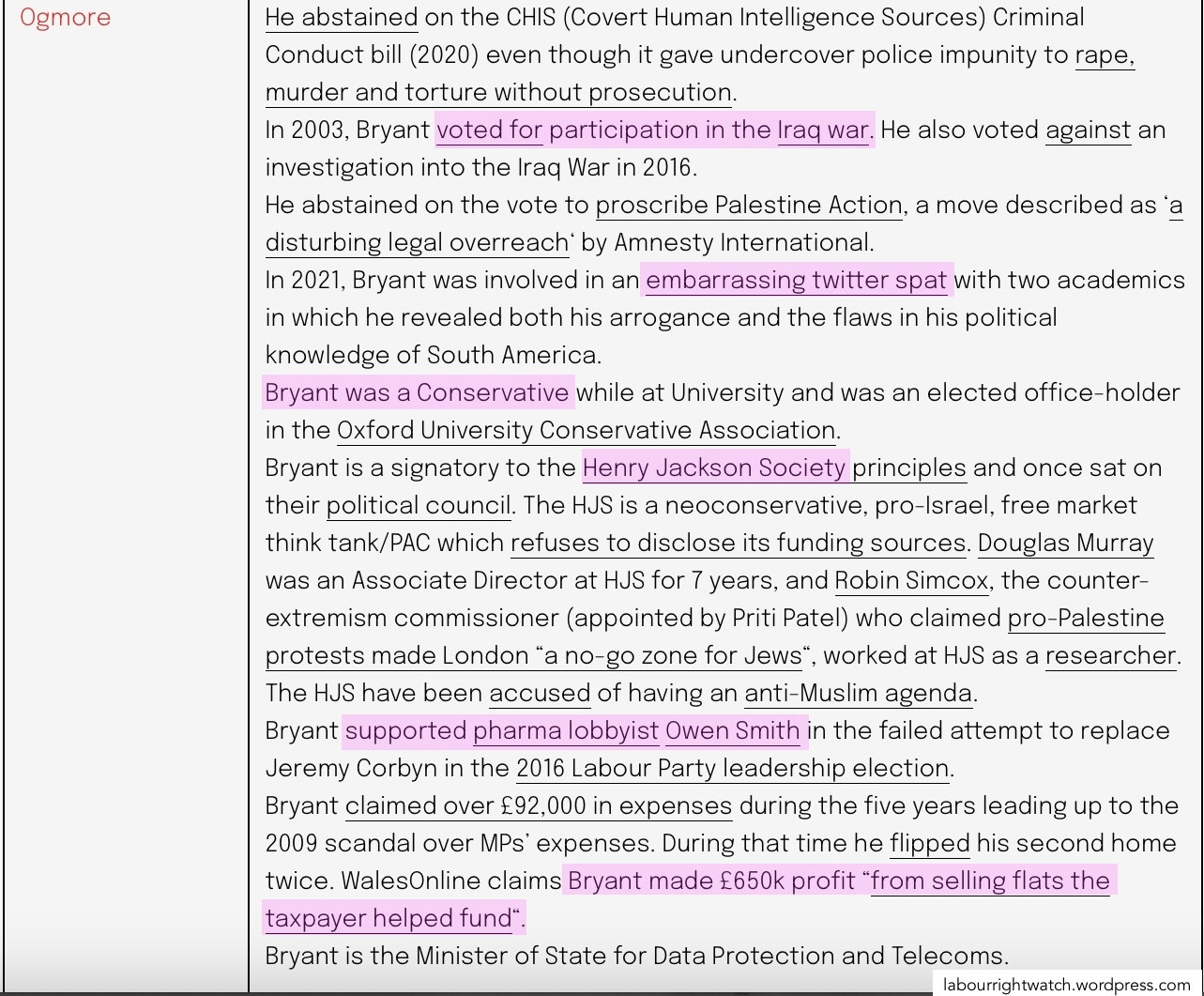 Scroll to section on Bryant:
https://labourrightwatch.wordpress.com/2025/06/11/the-lesser-reported-details-about-sitting-labour-mps/