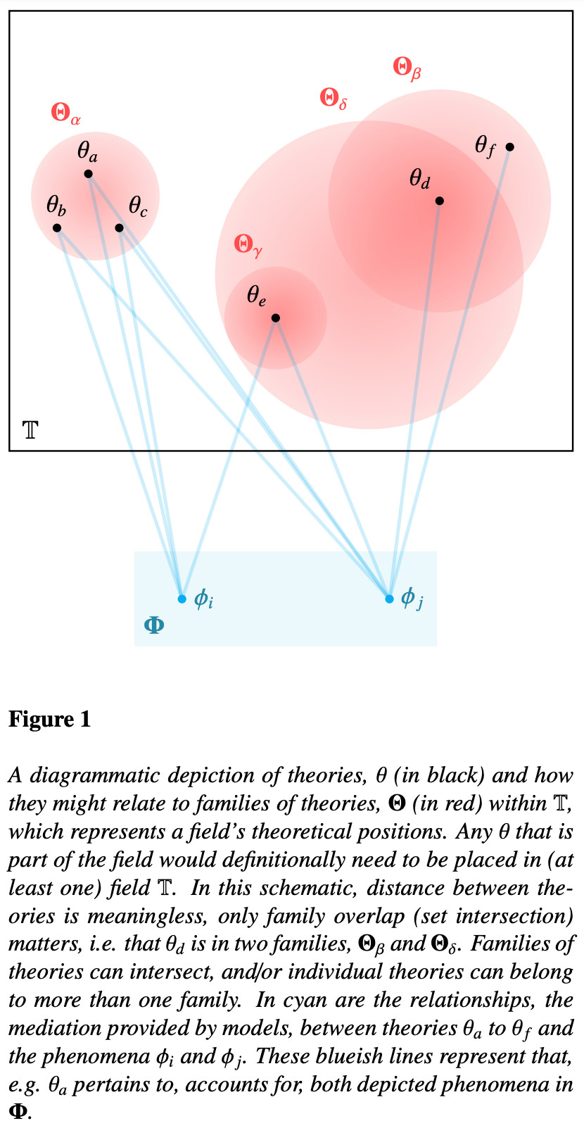 Figure 1 in https://doi.org/10.31234/osf.io/8fxds