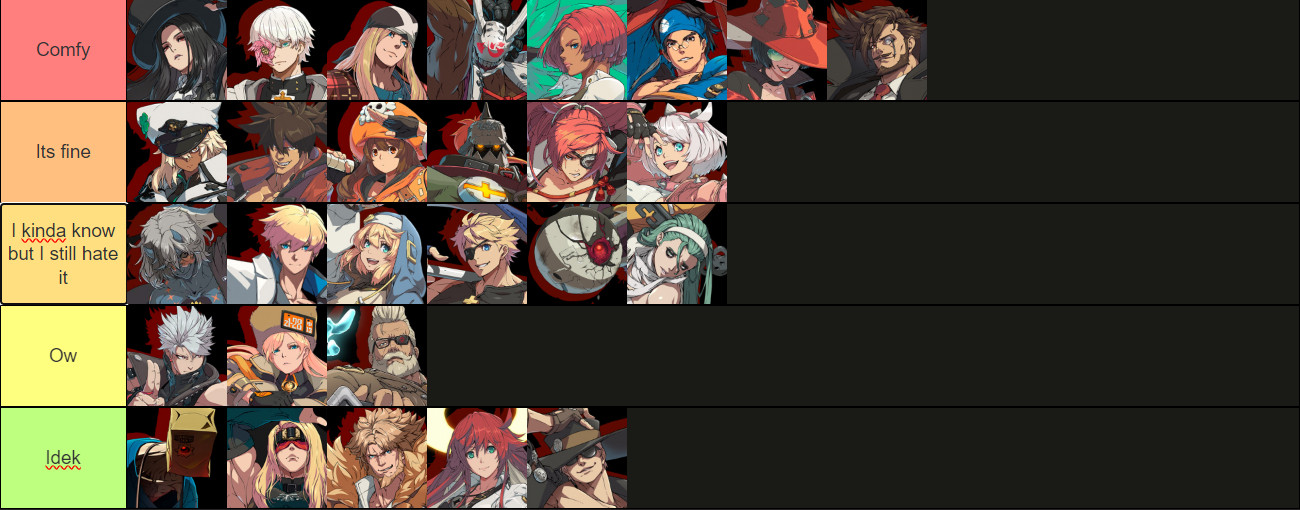 a pot mains personal MU chart, based on confidence fighting the character