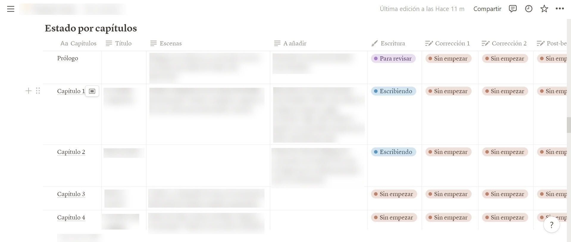 Captura de pantalla de Notion en la que se ve una tabla con los siguientes títulos arriba: capítulos, titulo, escenas, a añadir, escritura, corrección 1, corrección 2, post-beteo. En la primera columna se ve: prólogo, capítulo 1, capítulo 2, capítulo 3, capítulo 4. Las tres siguientes columnas el texto que hay está emborronado y las columnas de escritura y correcciones tienen etiquetas de "para revisar", "escribiendo" o "sin empezar" en función del estado de los capítulos
