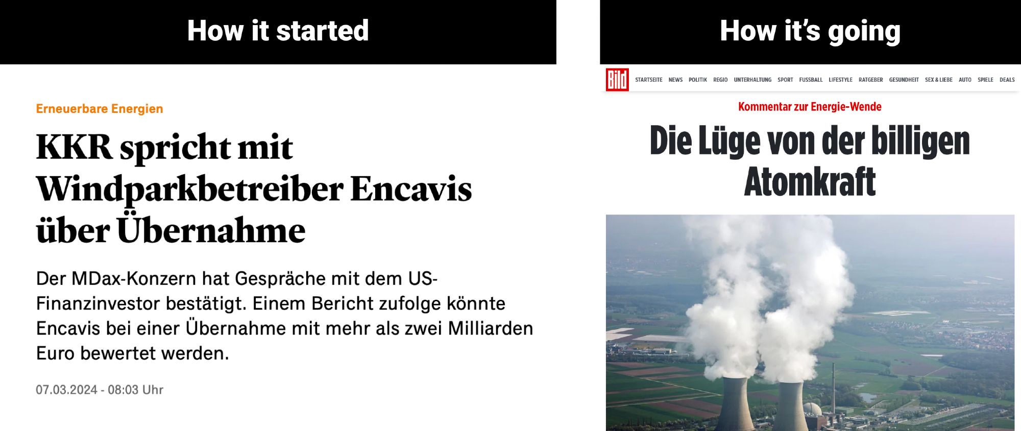 How it started
Das Handelsblatt schreibt: KKR spricht mit Windparkbetreiber Encavis über Übernahme
How it’s going: 
Die Bild-Zeitung schreibt: Die Lüge von der billigen Atomkraft