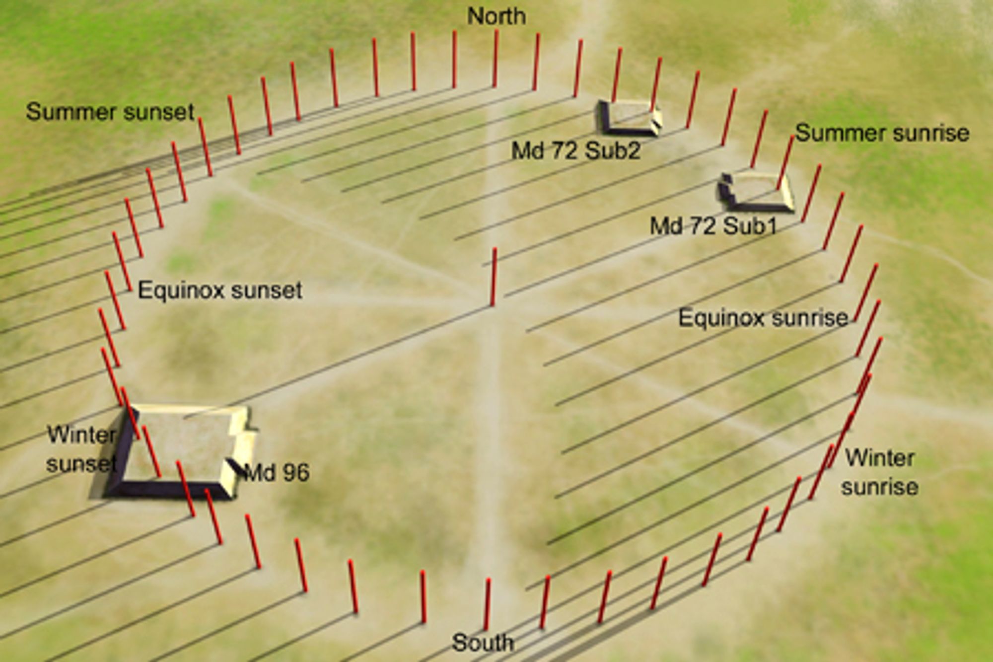 A depiction of Woodhenge, with diagrams showing from which directions the light would come.