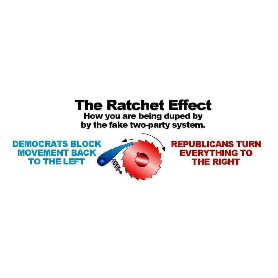 The ratchet effect of how you are being does by the fake two party system. Democrats block movement to the left. (Drawing of a ratchet gear mechanism.) republicans turn everything to the right. 