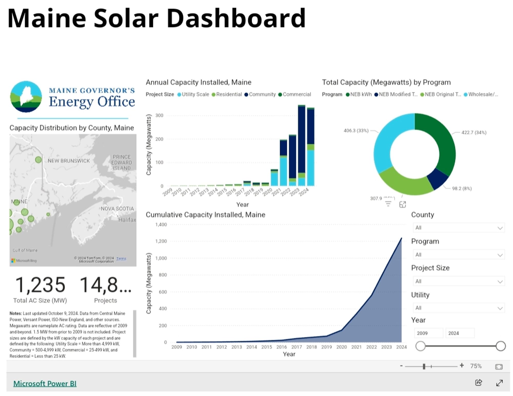 Graphic showing annual increases in solar electric generating capacity from the Maine Governor's Energy Office