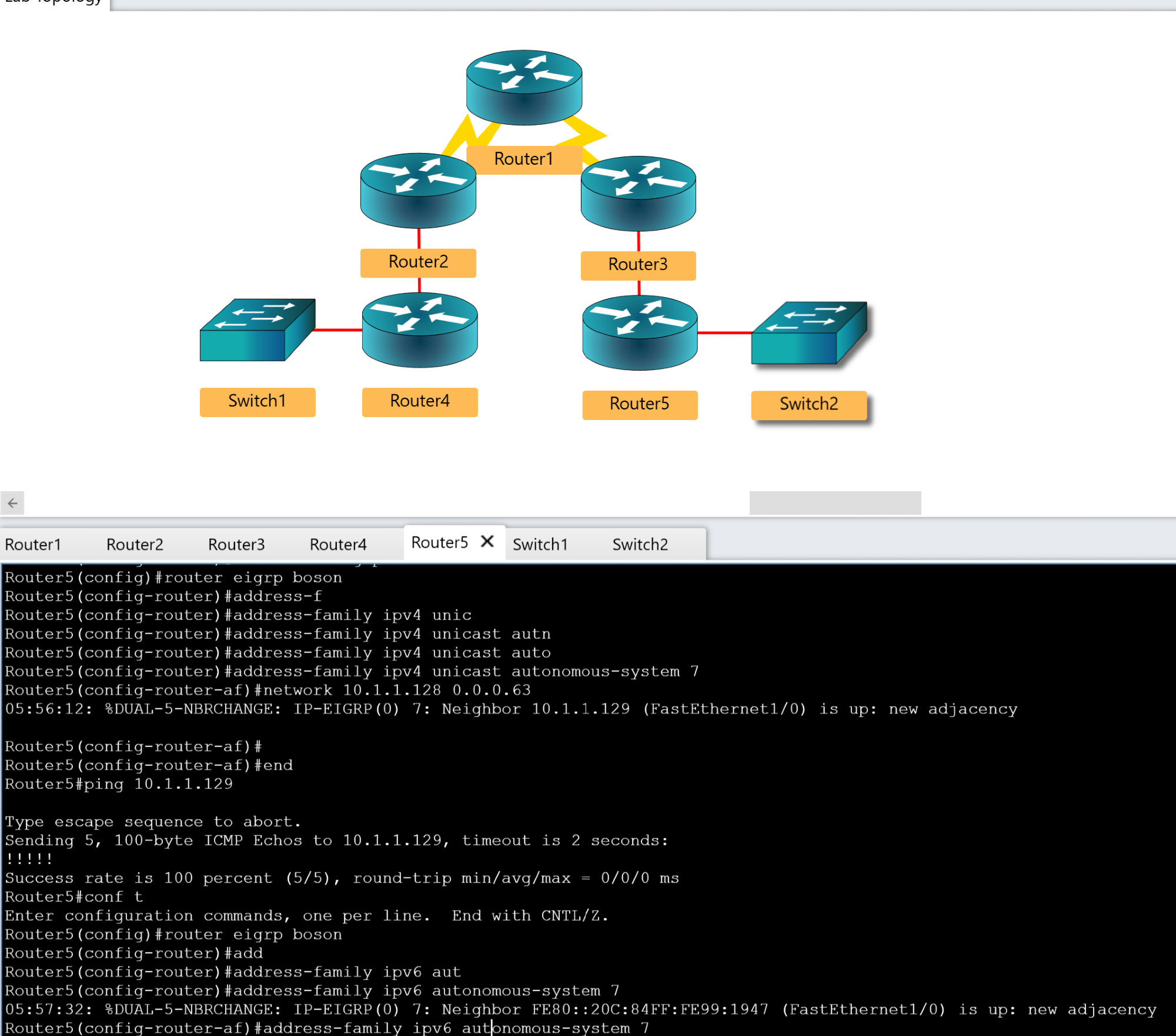 BosonNetSim EIGRP topology for EIGRP class and named mode for IPv4 and IPv6