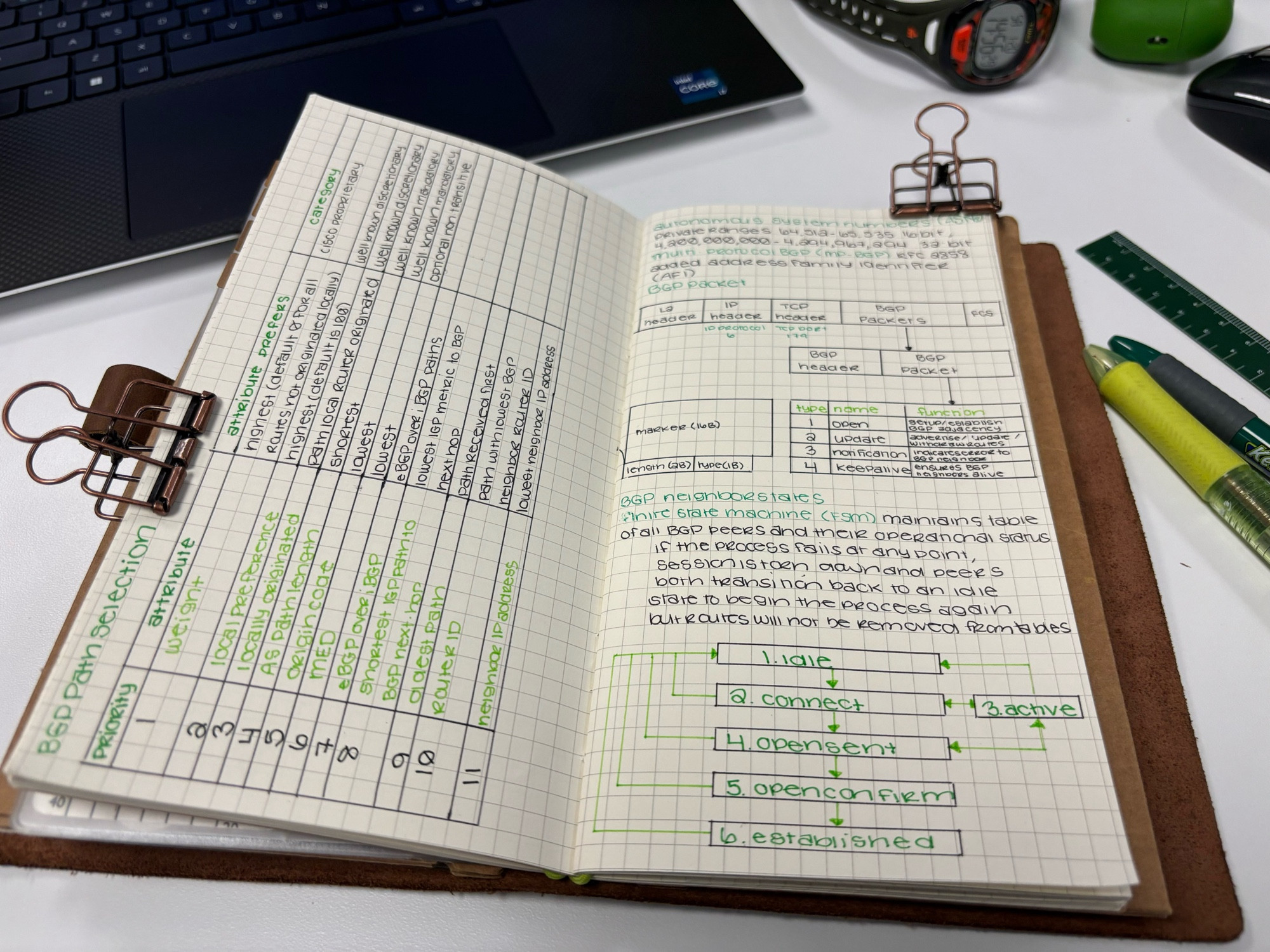 BGP fundamentals notes in a September Leather Standard Traveler’s Notebook