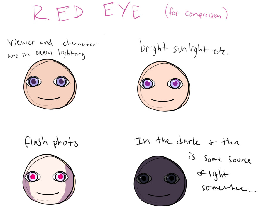 And one for red eye, where in bright lighting the pupil might take on a purplish or pinkish cast compared to a pale blue eye, or might show very red in bright flash photography, but does not reflect in the dark for example.

—
ocstuff