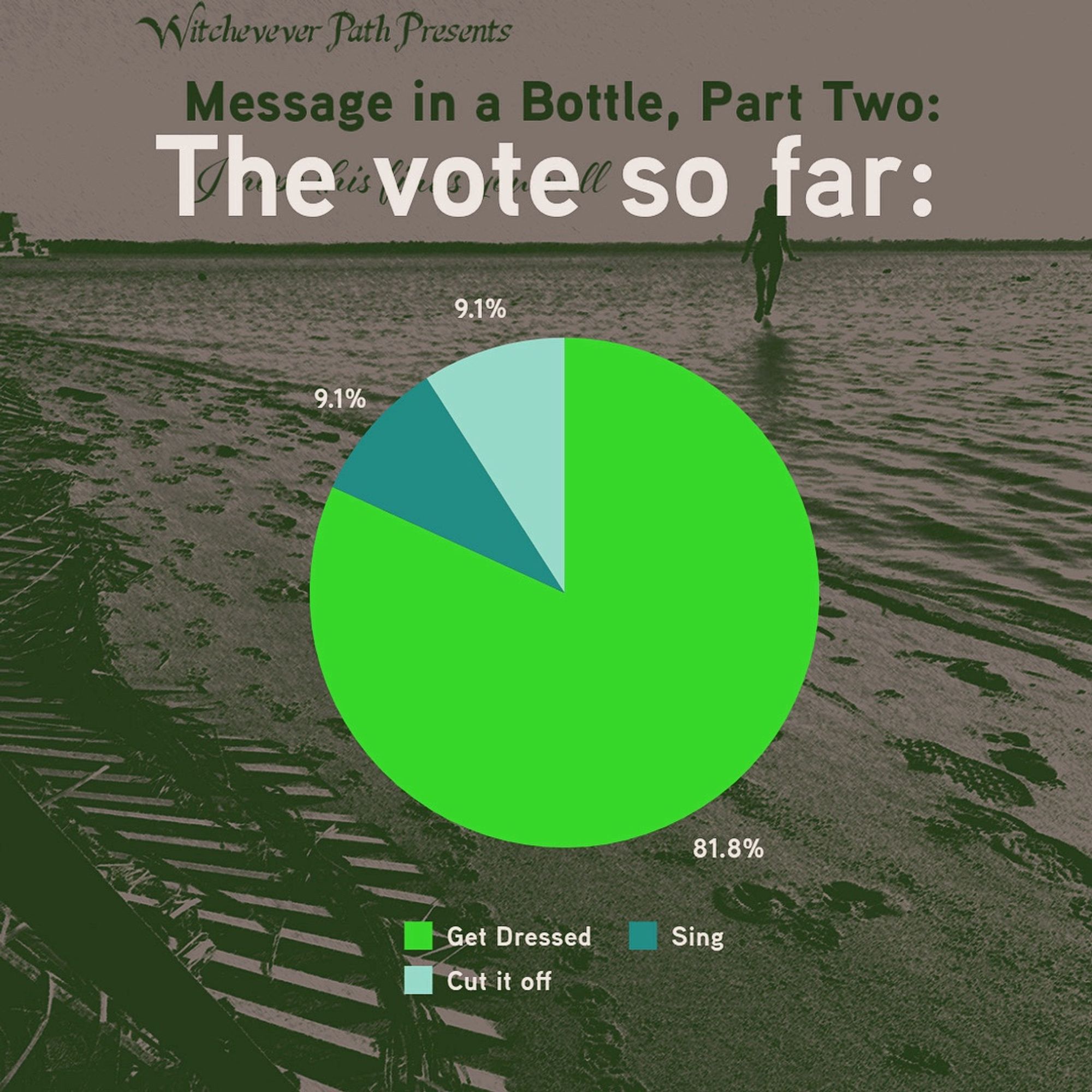 A pie chart that shows that 81% of people are picking the choice for the siren to get dressed and follow the pull of the moth pendant.