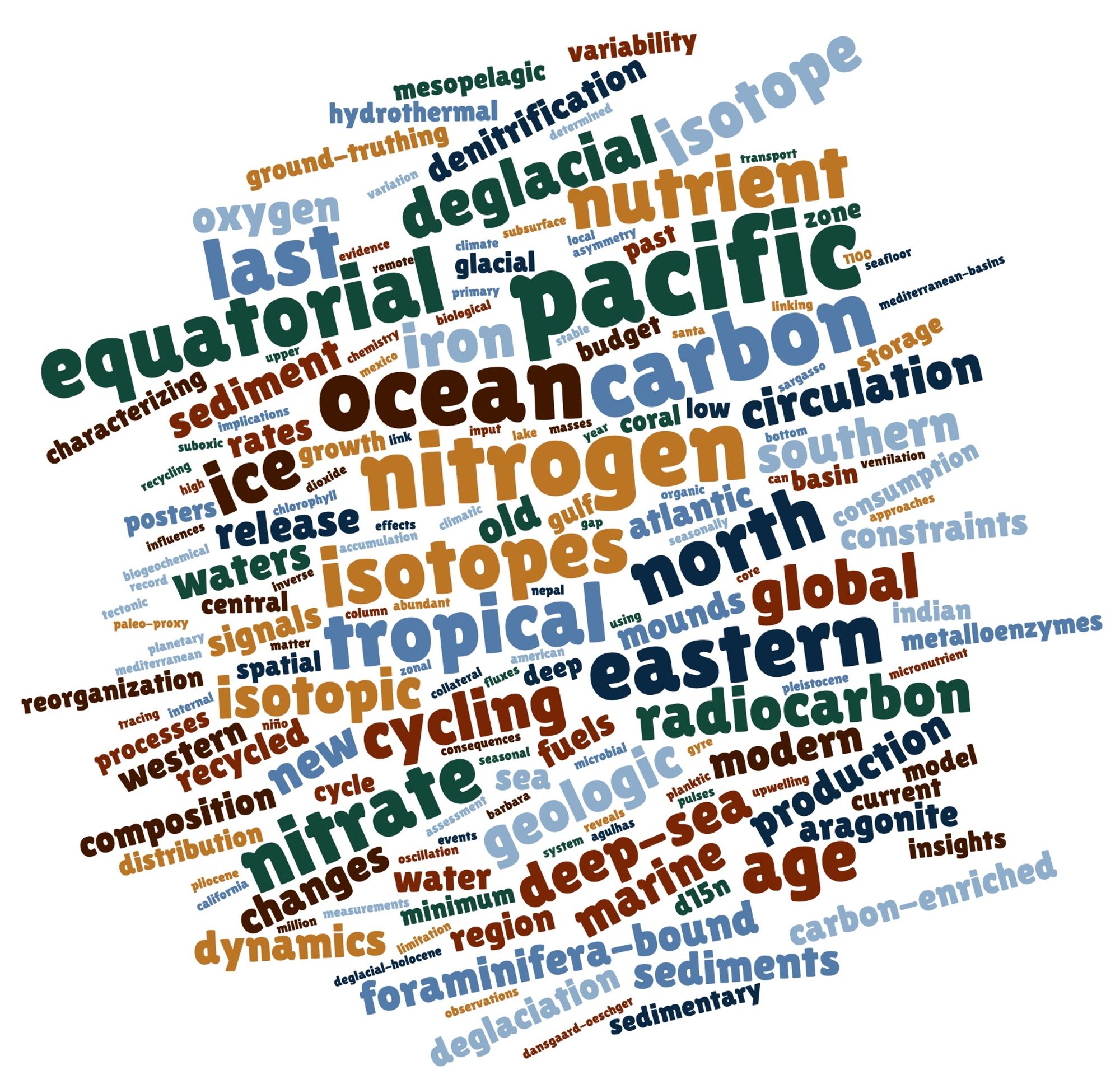 a word cloud generated for Patrick Rafter's Google Scholar on September 30, 2024