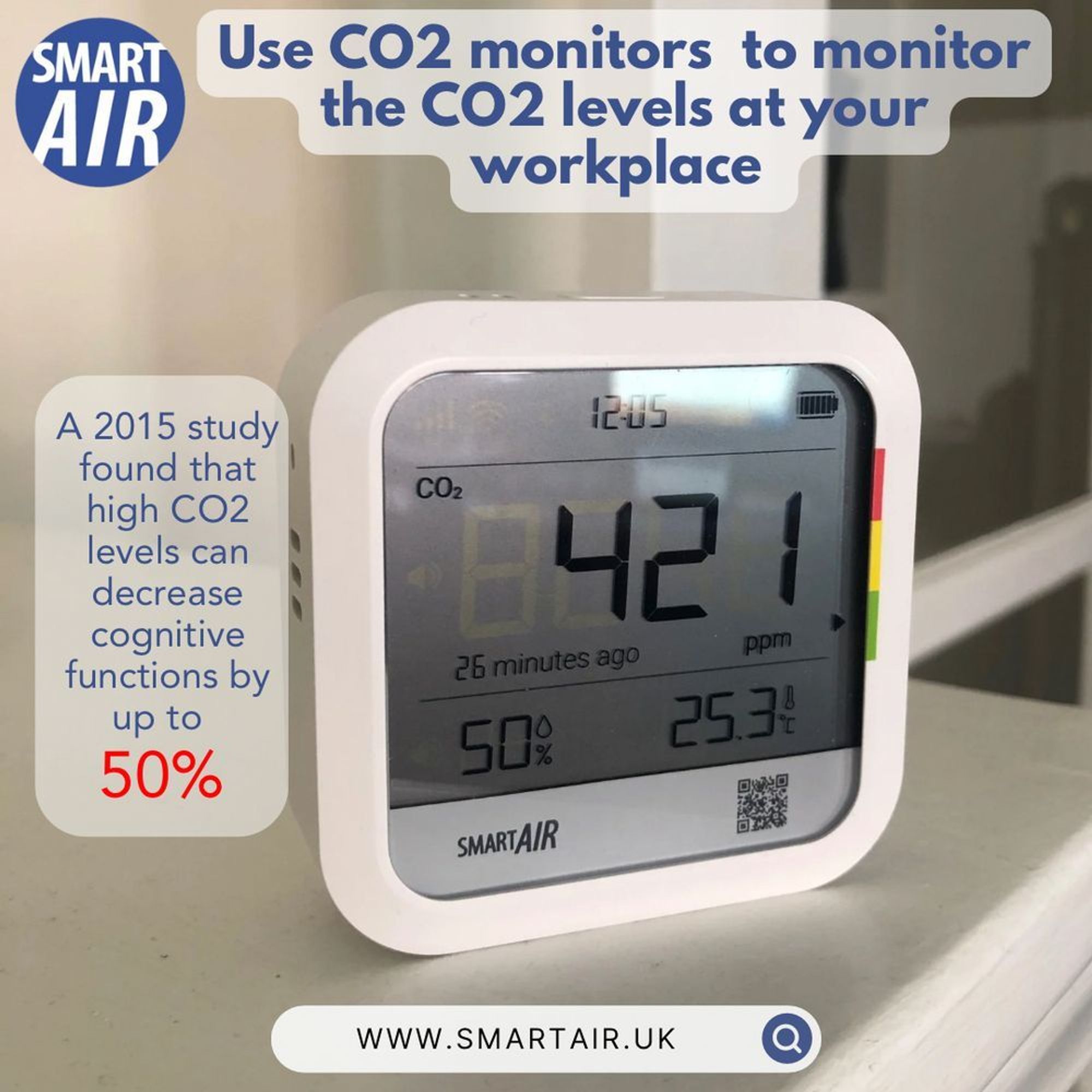 The image promotes using CO2 monitors in workplaces, showing a Smart Air device with 421 ppm. It mentions a 2015 study that found high CO2 levels can reduce cognitive function by up to 50%. The website “www.smartair.uk” is included for more details.