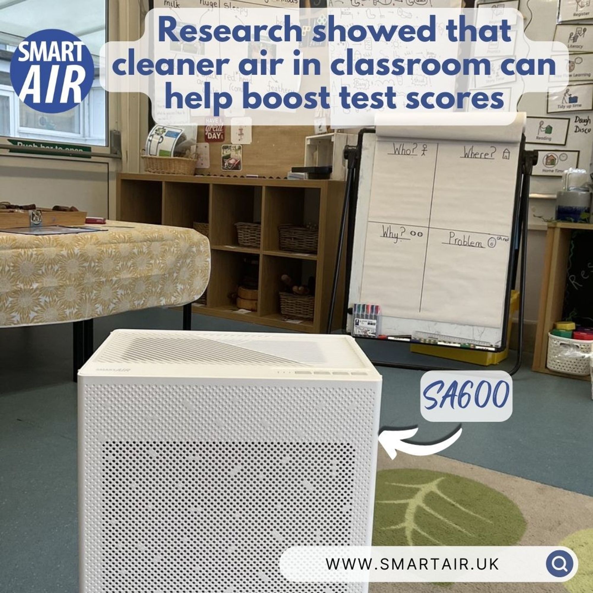 A SmartAir SA600 air purifier is positioned in the foreground of a UK classroom, with a children’s learning space in the background. Behind the purifier, there’s a flip chart with headings for “Who,” “Where,” “Why,” and “Problem” as part of a lesson. The classroom has wooden shelves, baskets, and educational materials. A caption reads, “Research showed that cleaner air in the classroom can help boost test scores.” The SA600 air purifier is highlighted, emphasising its role in improving air quality in educational environments.