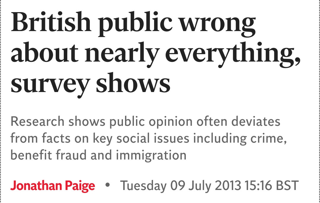 British public wrong about nearly everything, survey shows.

Research shows public opinion often deviates from facts on key social issues including crime, benefit fraud and immigration

Jonathan Paige Tuesday 09 July 2013 15:16 BST