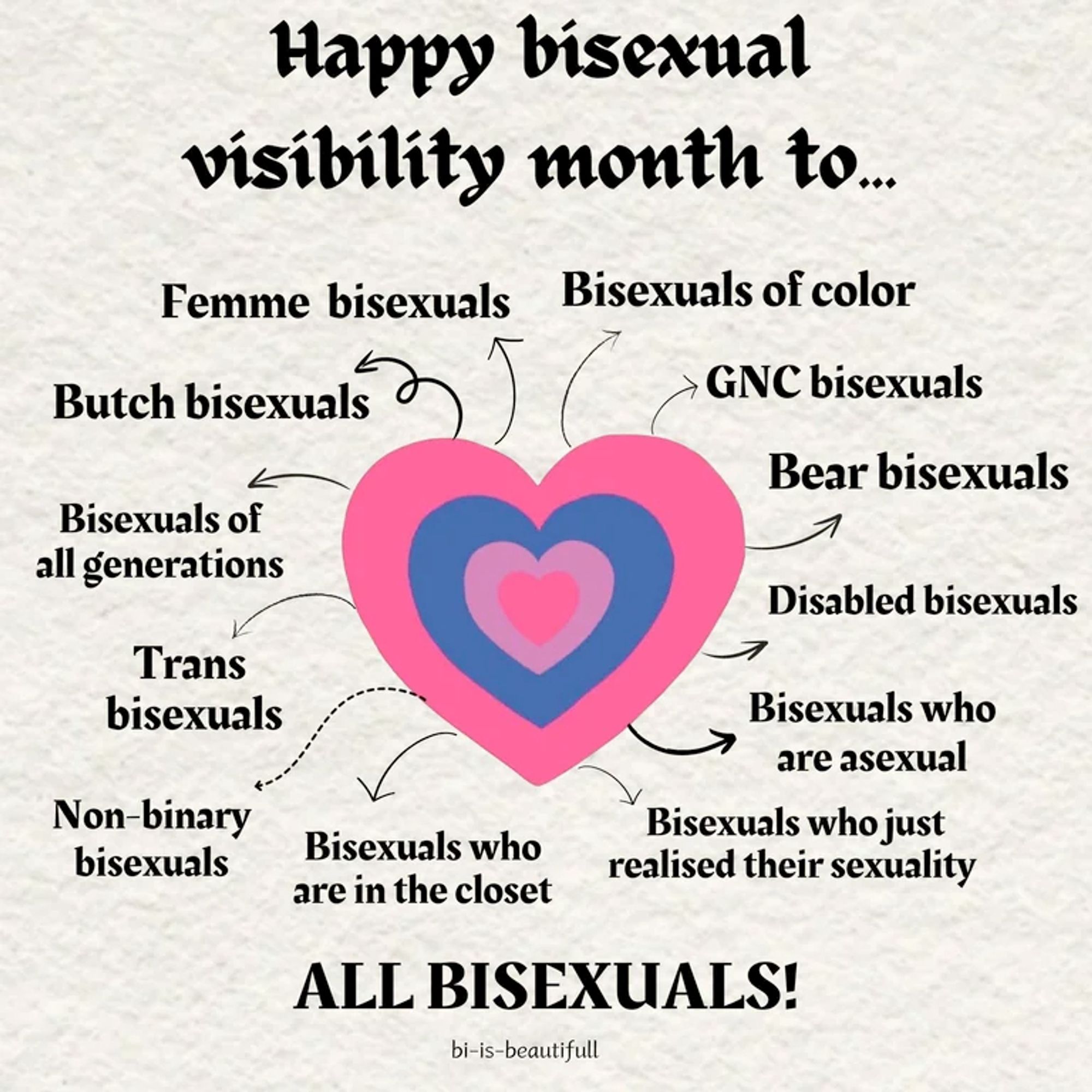 Happy bisexuality visibility month to...
[heart made of concentric hearts with the Bisexual Pride colors]
[going around the heart clockwise starting at the top]
Bisexuals of color
GNC bisexuals
Bear bisexuals
Disabled bisexuals
Bisexuals who are asexual
Bisexuals who just realized their sexuality
Bisexuals who are in the closet
Non-binary bisexuals
Trans bisexuals
Bisexuals of all generations
Butch bisexuals
Femme bisexuals

All Bisexuals!
[small] bi-is-beautiful